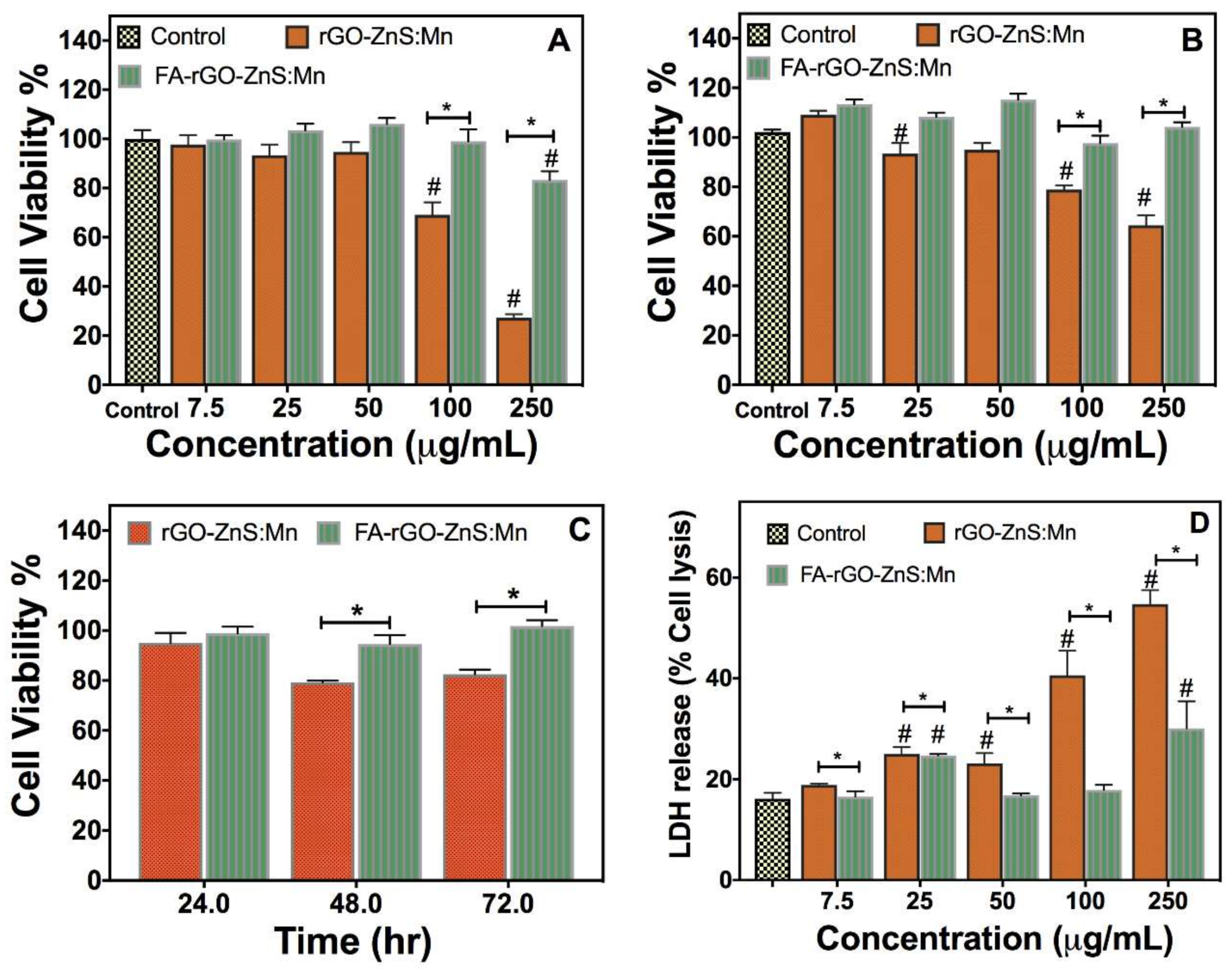 Nanomaterials 08 00484 g005 Nanomaterials 08 00484 g005