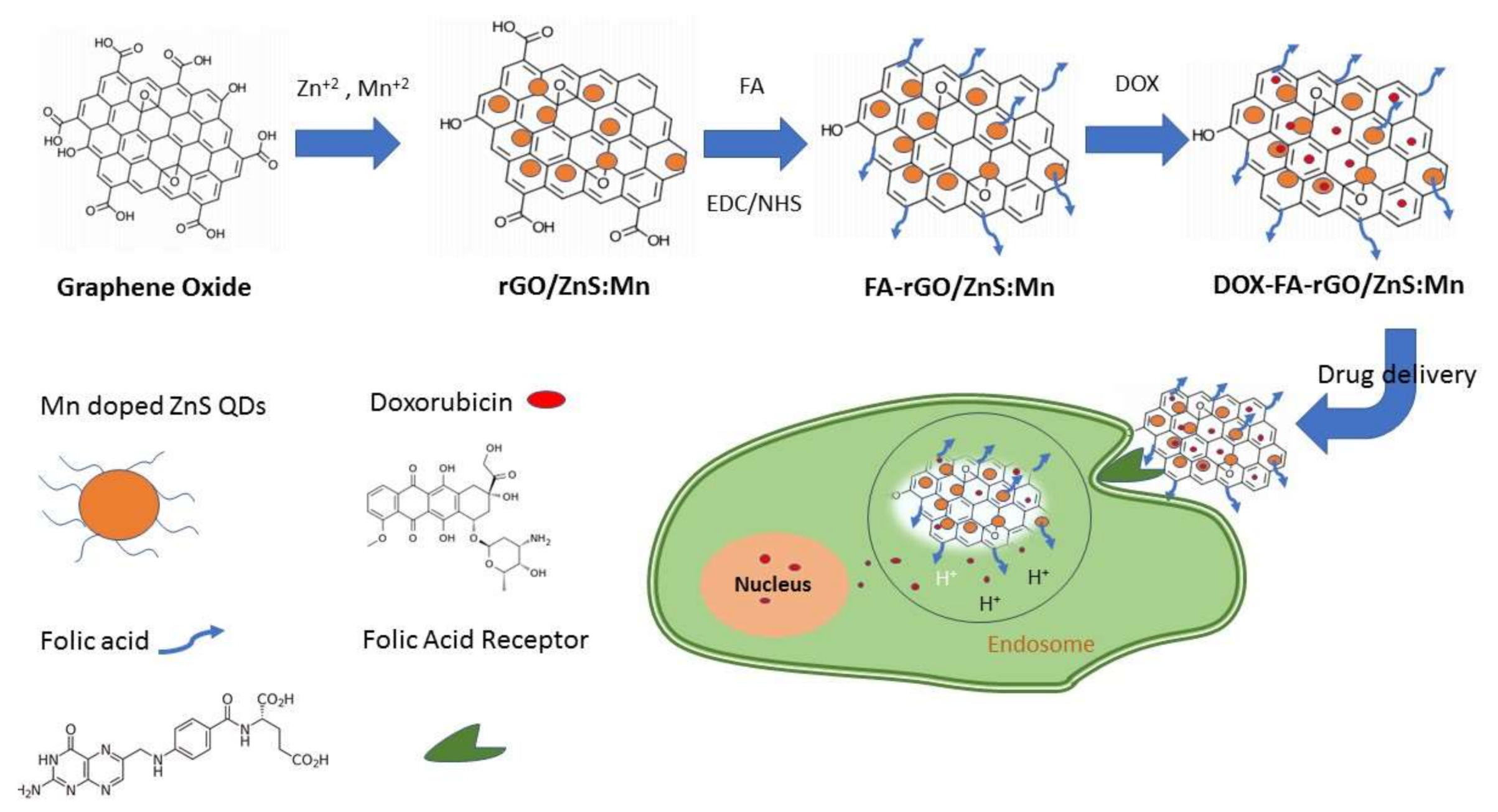Nanomaterials 08 00484 sch001 Nanomaterials 08 00484 sch001