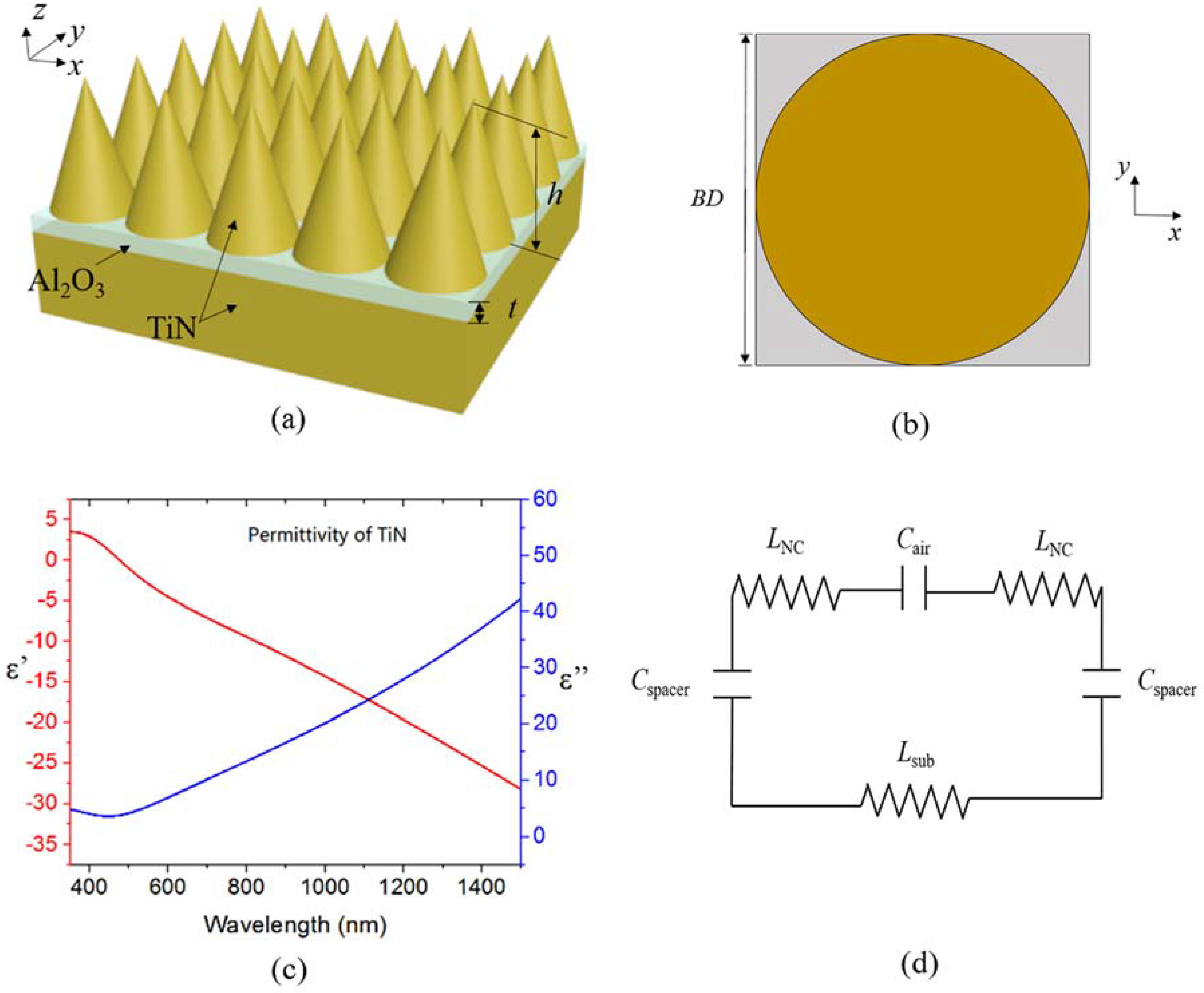Nanomaterials 08 00485 g001