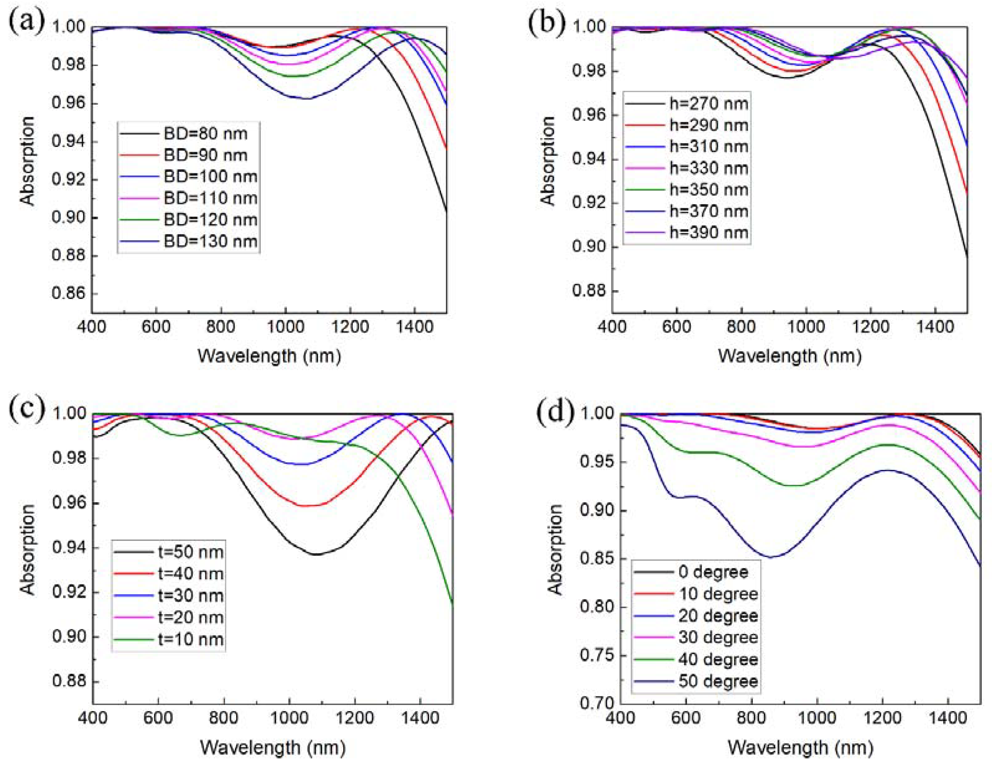 Nanomaterials 08 00485 g004