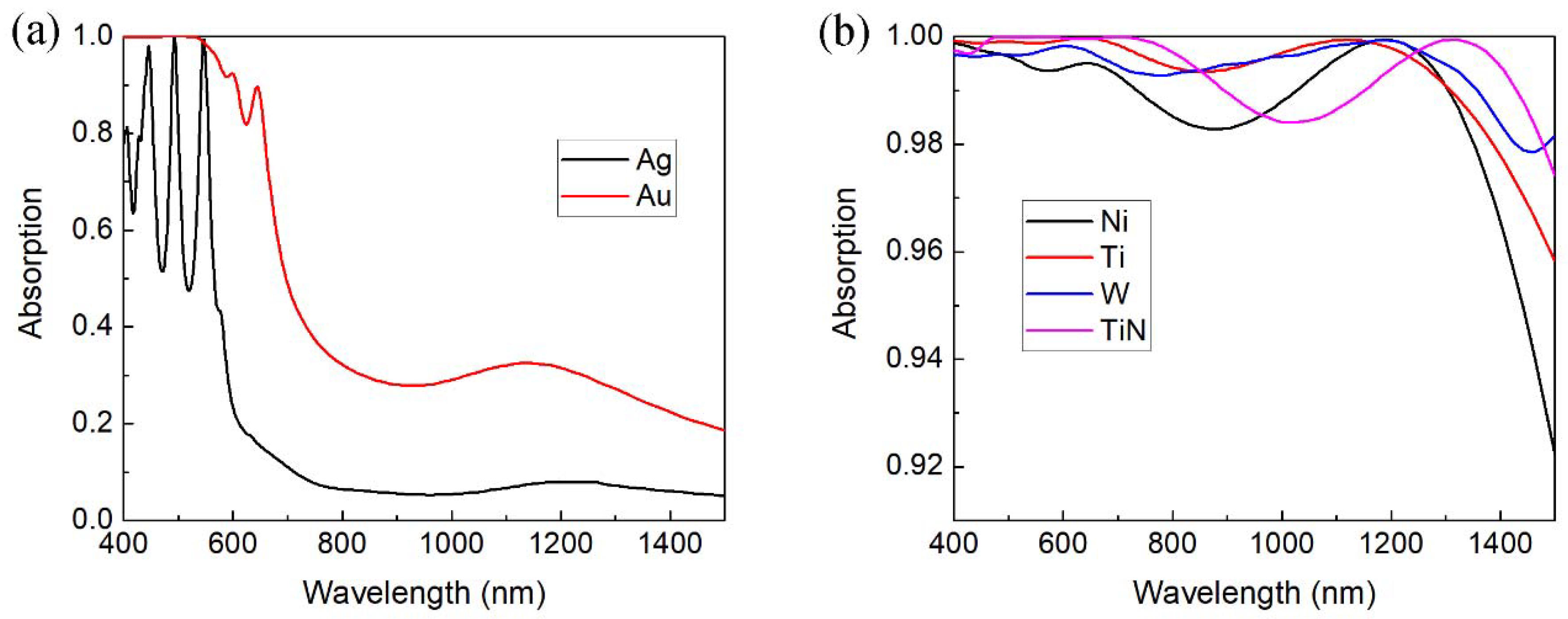 Nanomaterials 08 00485 g006