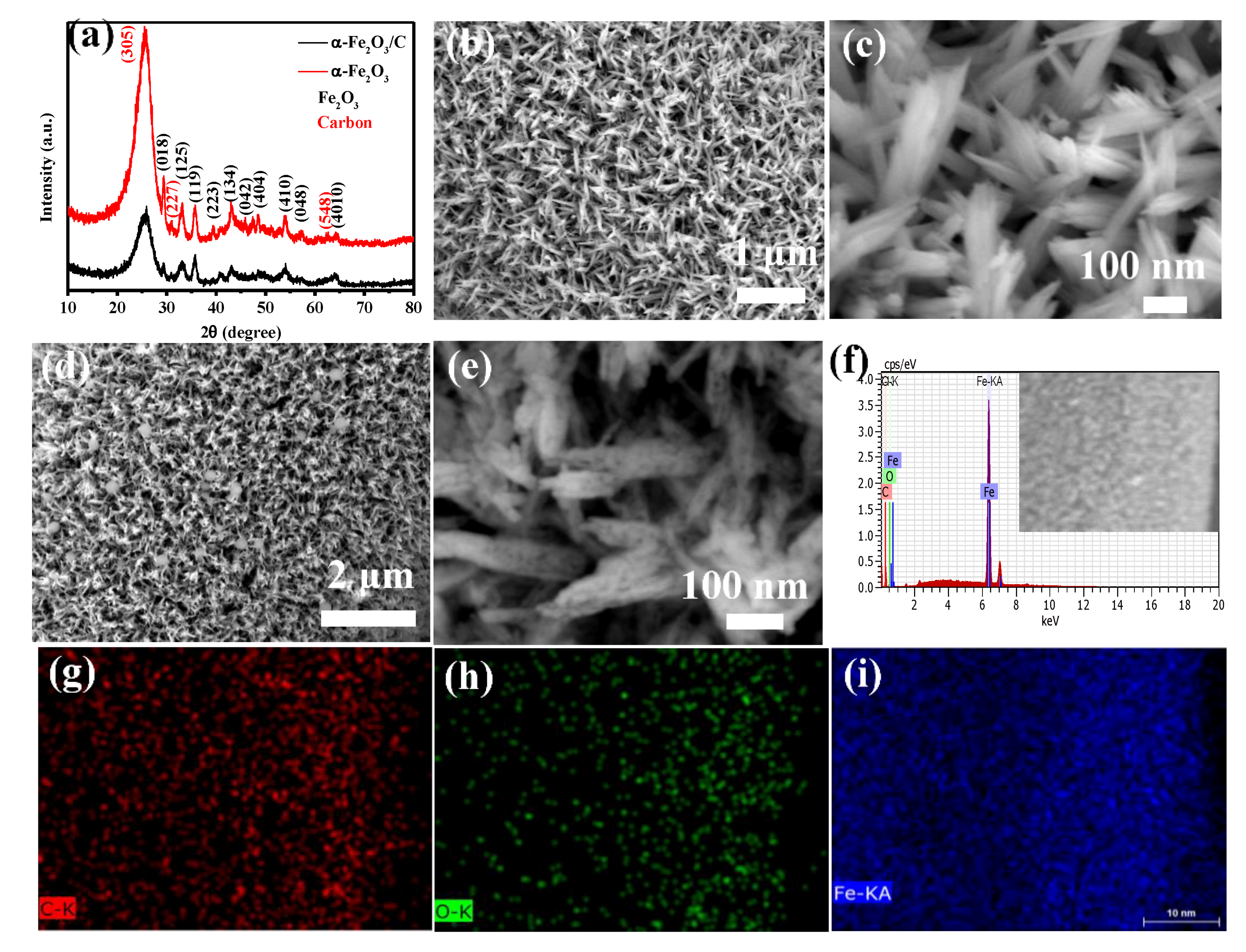 Nanomaterials 08 00487 g001 550
