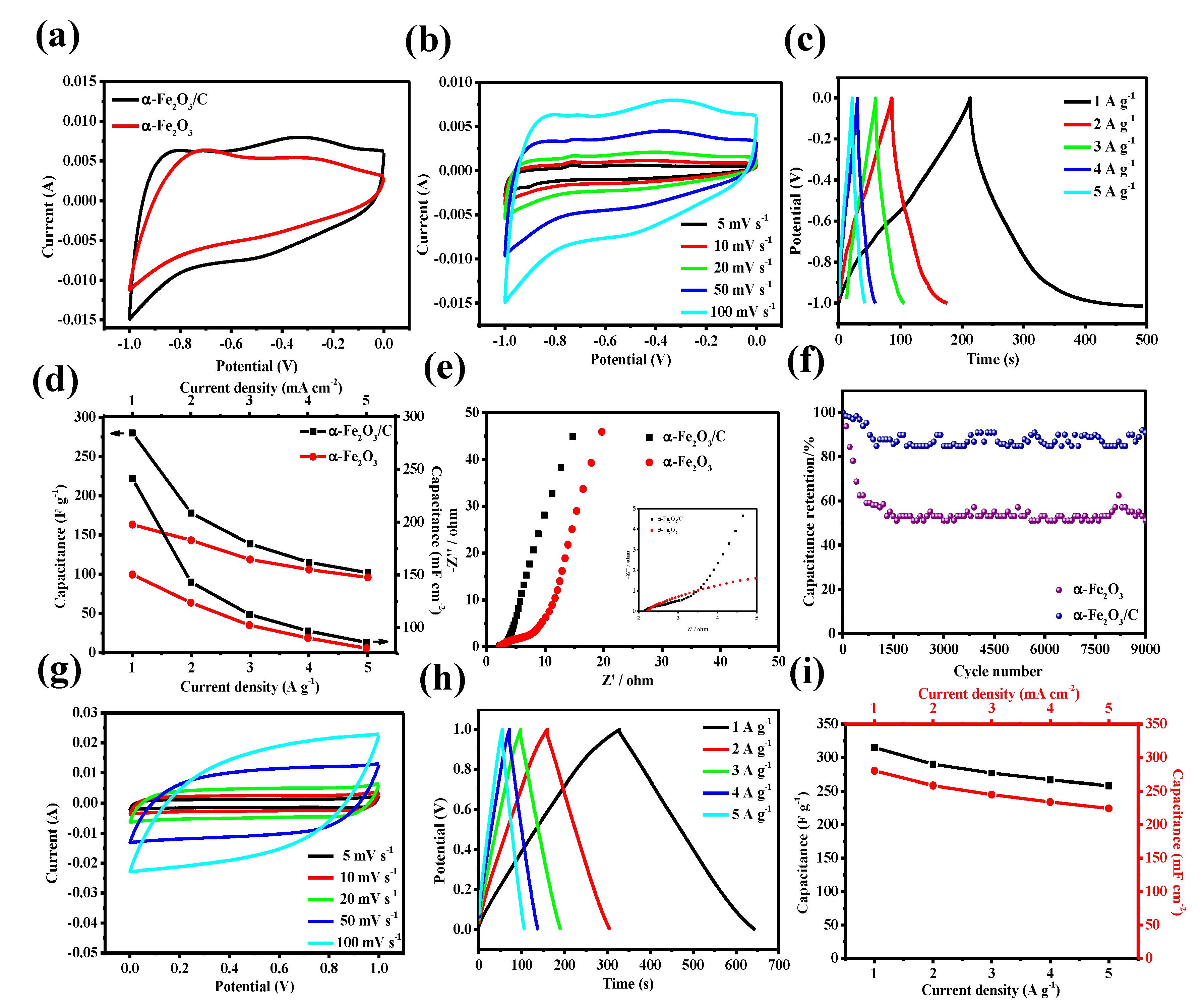Nanomaterials 08 00487 g003 550
