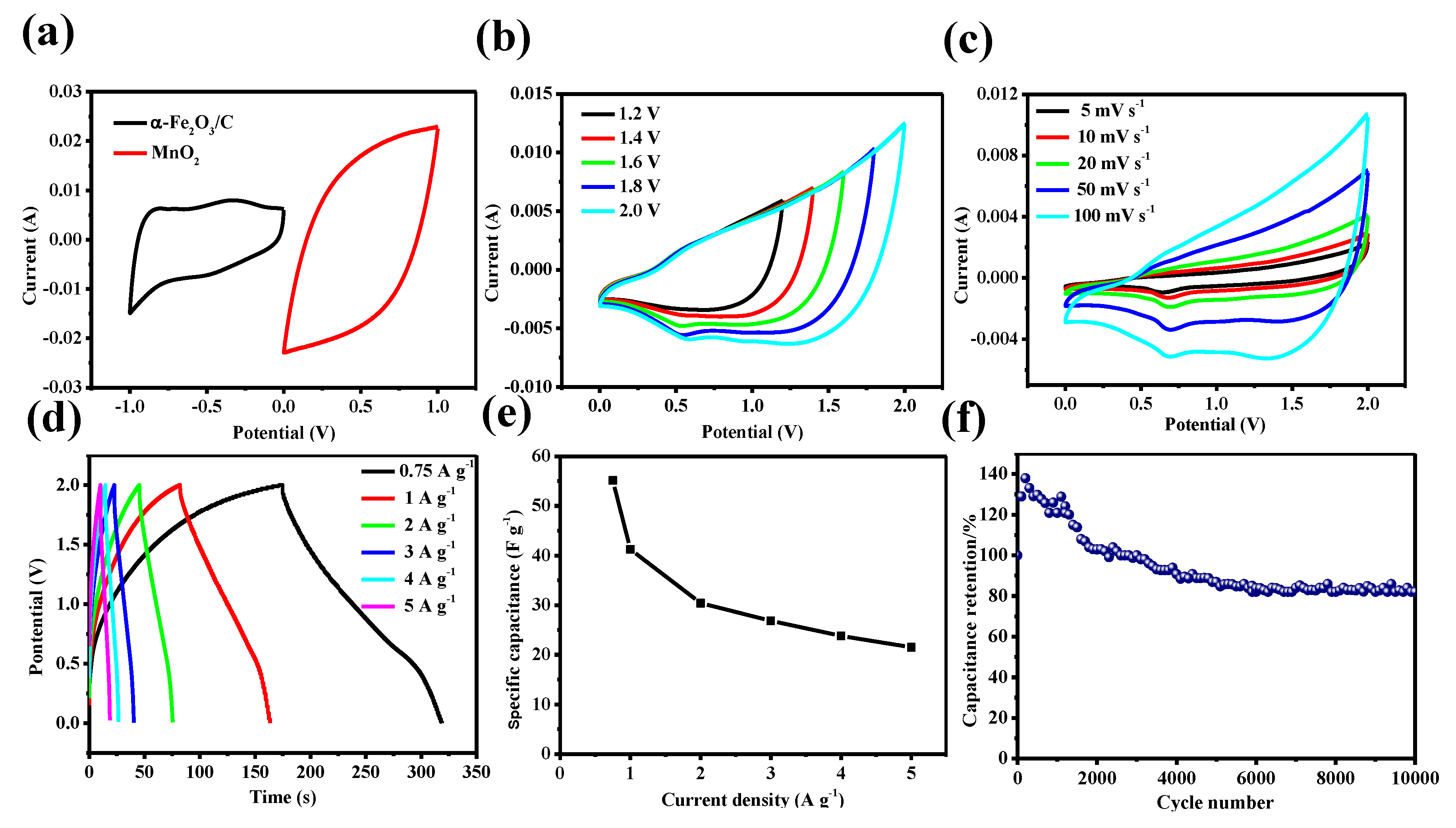 Nanomaterials 08 00487 g004 550