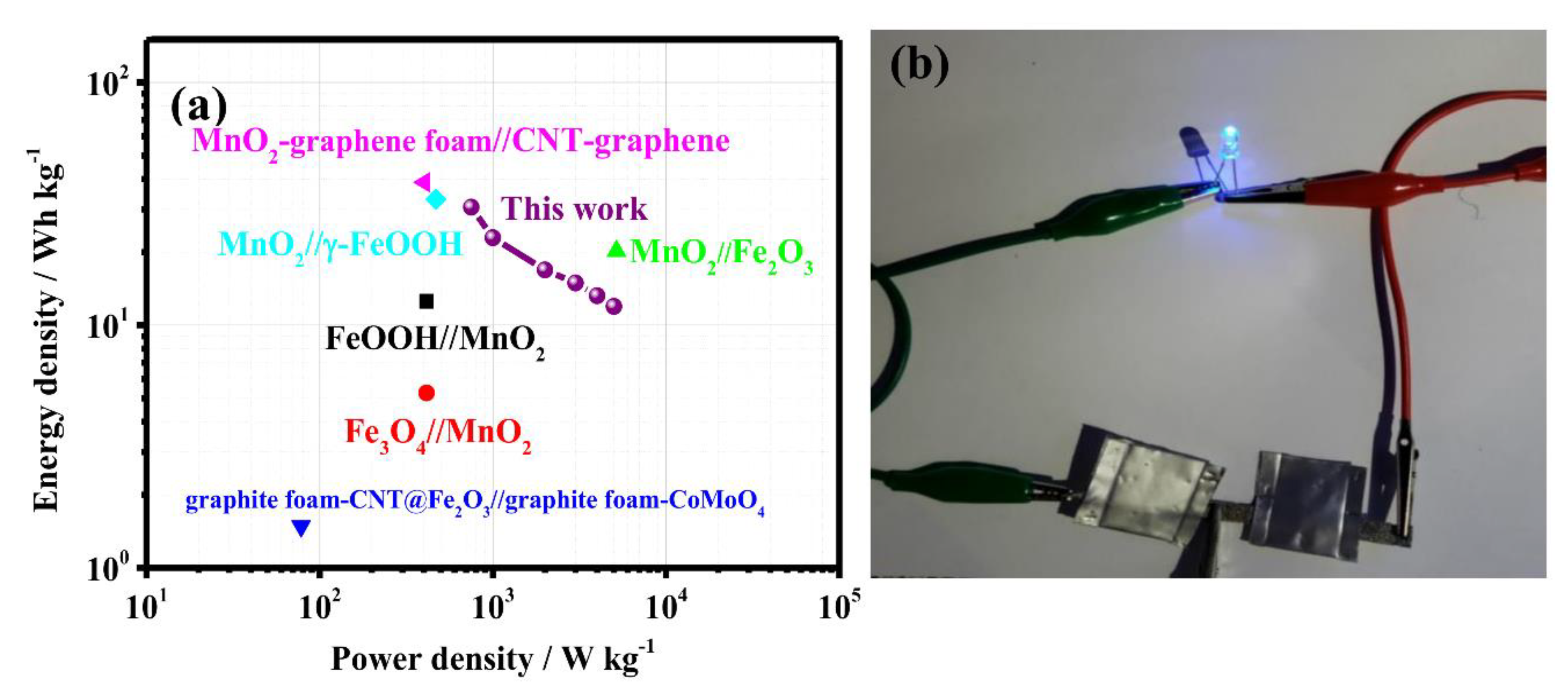 Nanomaterials 08 00487 g005 550