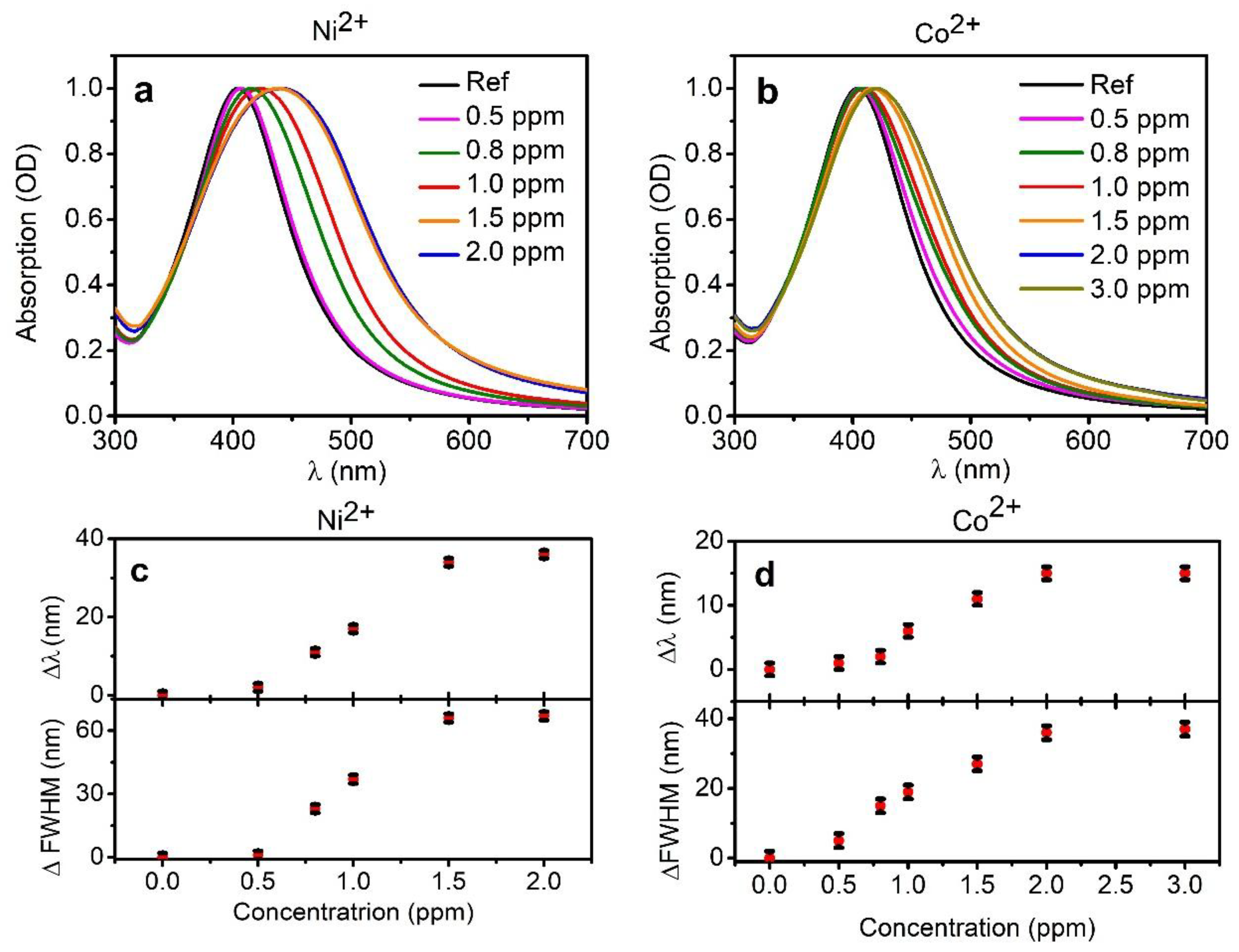 Nanomaterials 08 00488 g001 Nanomaterials 08 00488 g001