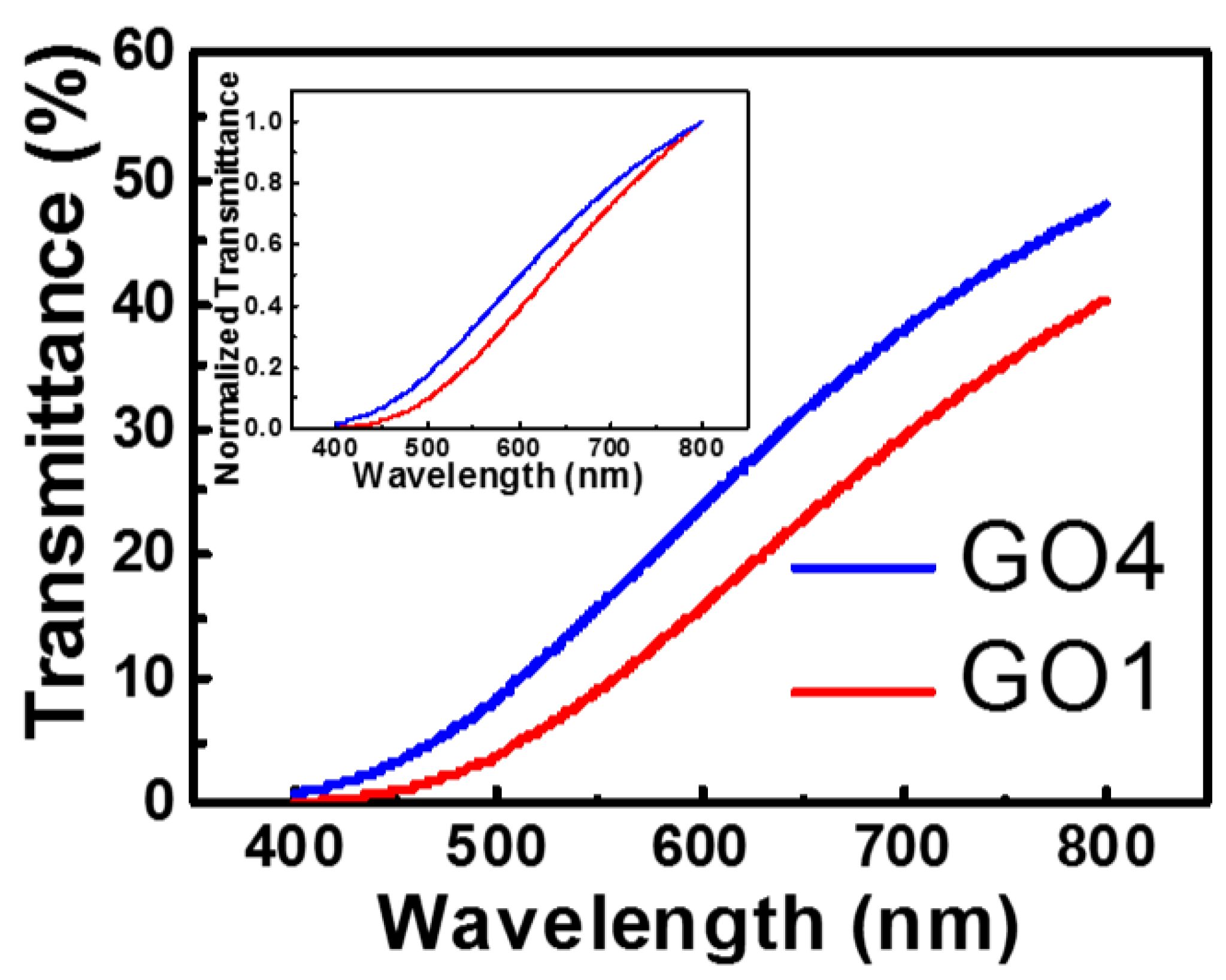 Nanomaterials 08 00491 g002 Nanomaterials 08 00491 g002