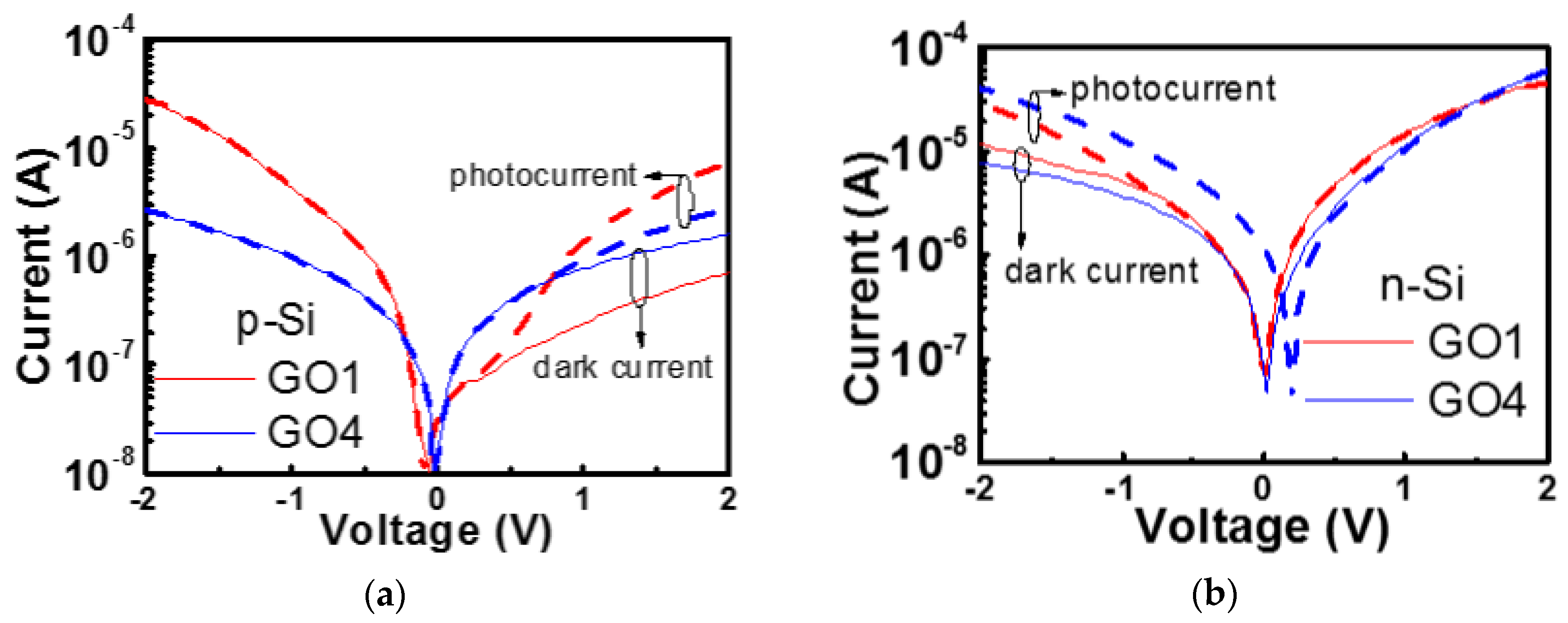 Nanomaterials 08 00491 g005 Nanomaterials 08 00491 g005