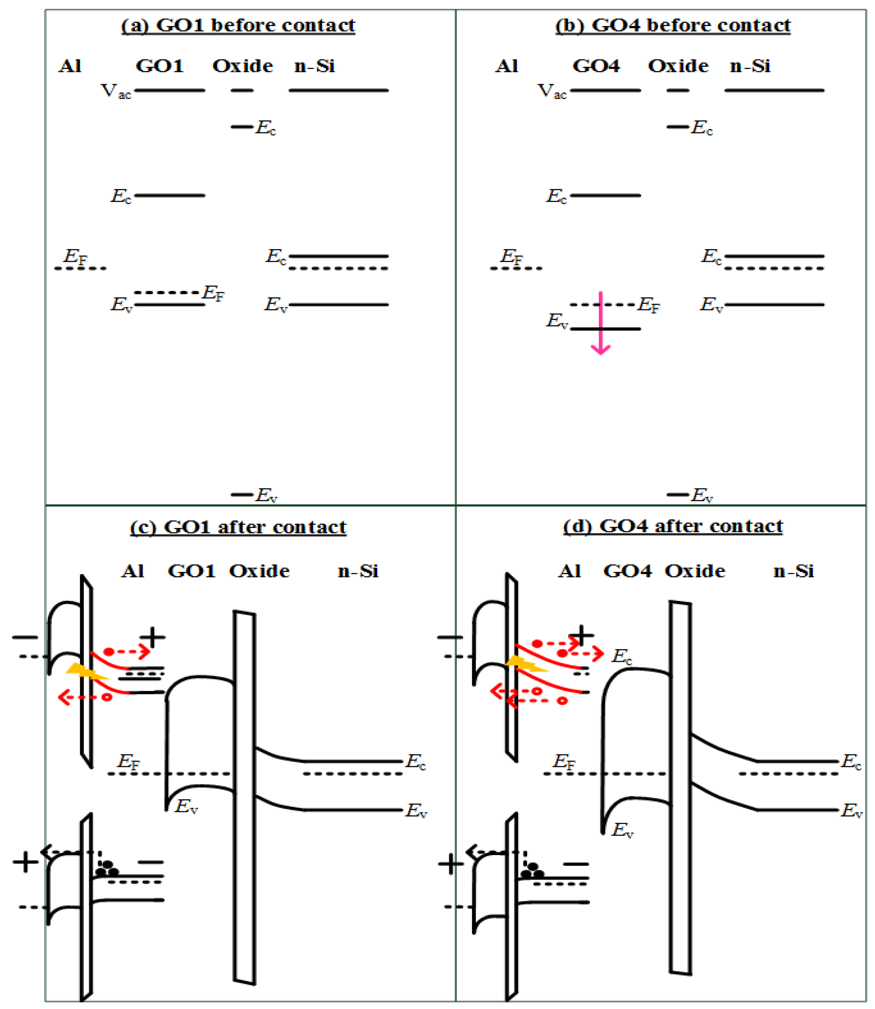 Nanomaterials 08 00491 g008 Nanomaterials 08 00491 g008