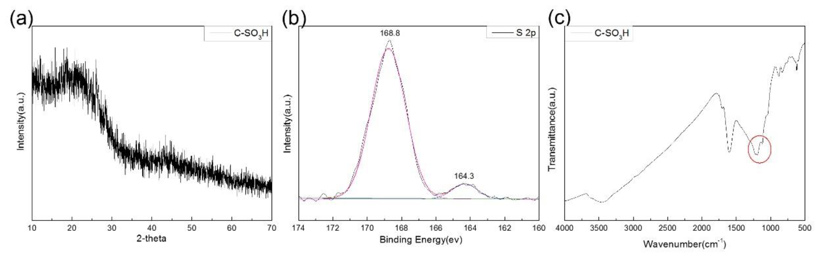 Nanomaterials 08 00492 g003