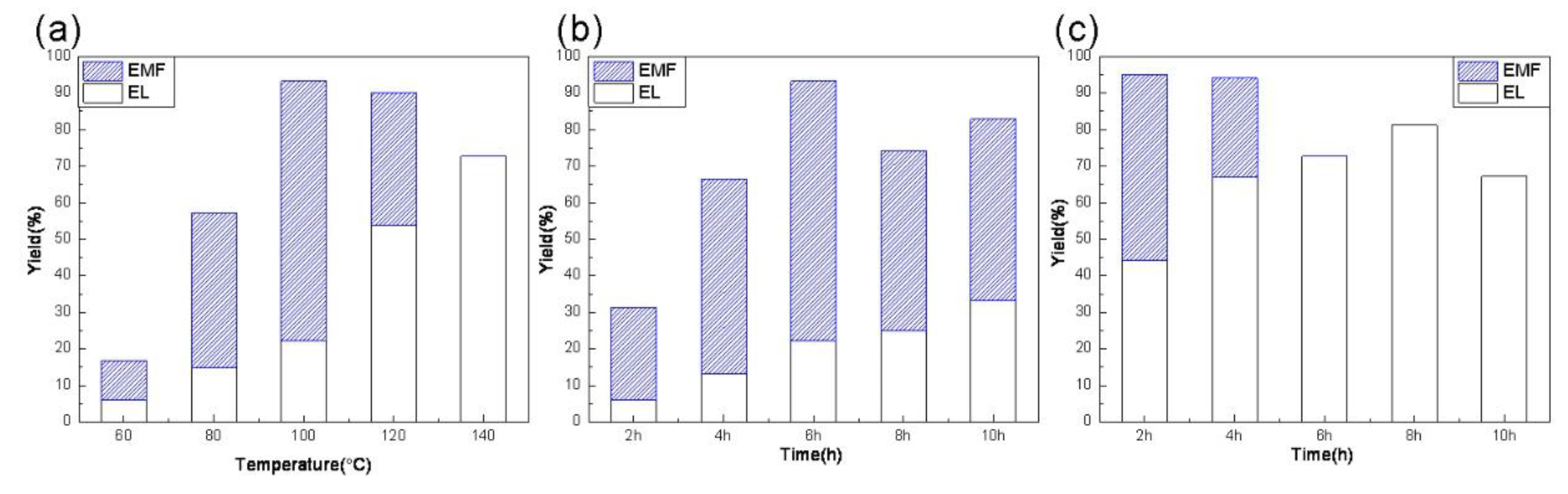 Nanomaterials 08 00492 g004