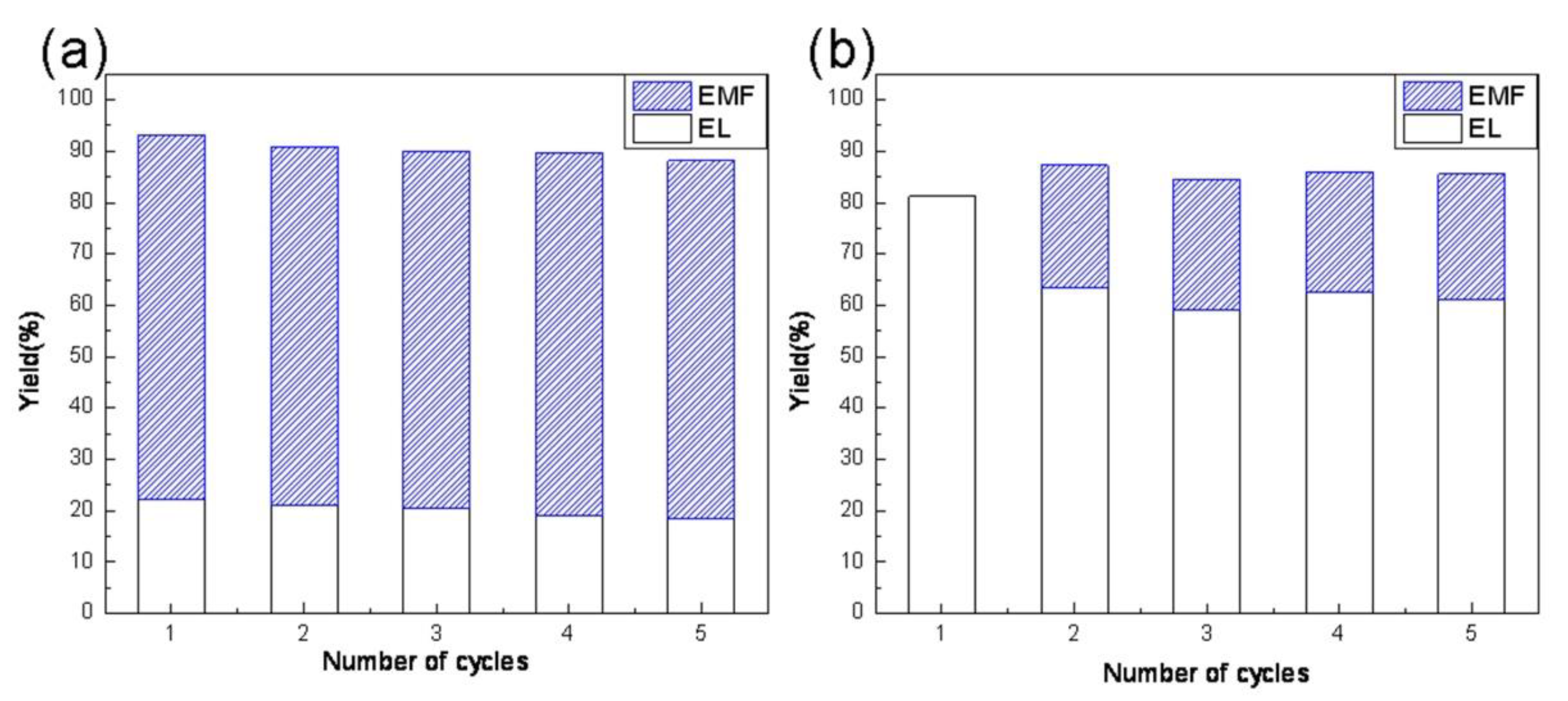 Nanomaterials 08 00492 g005
