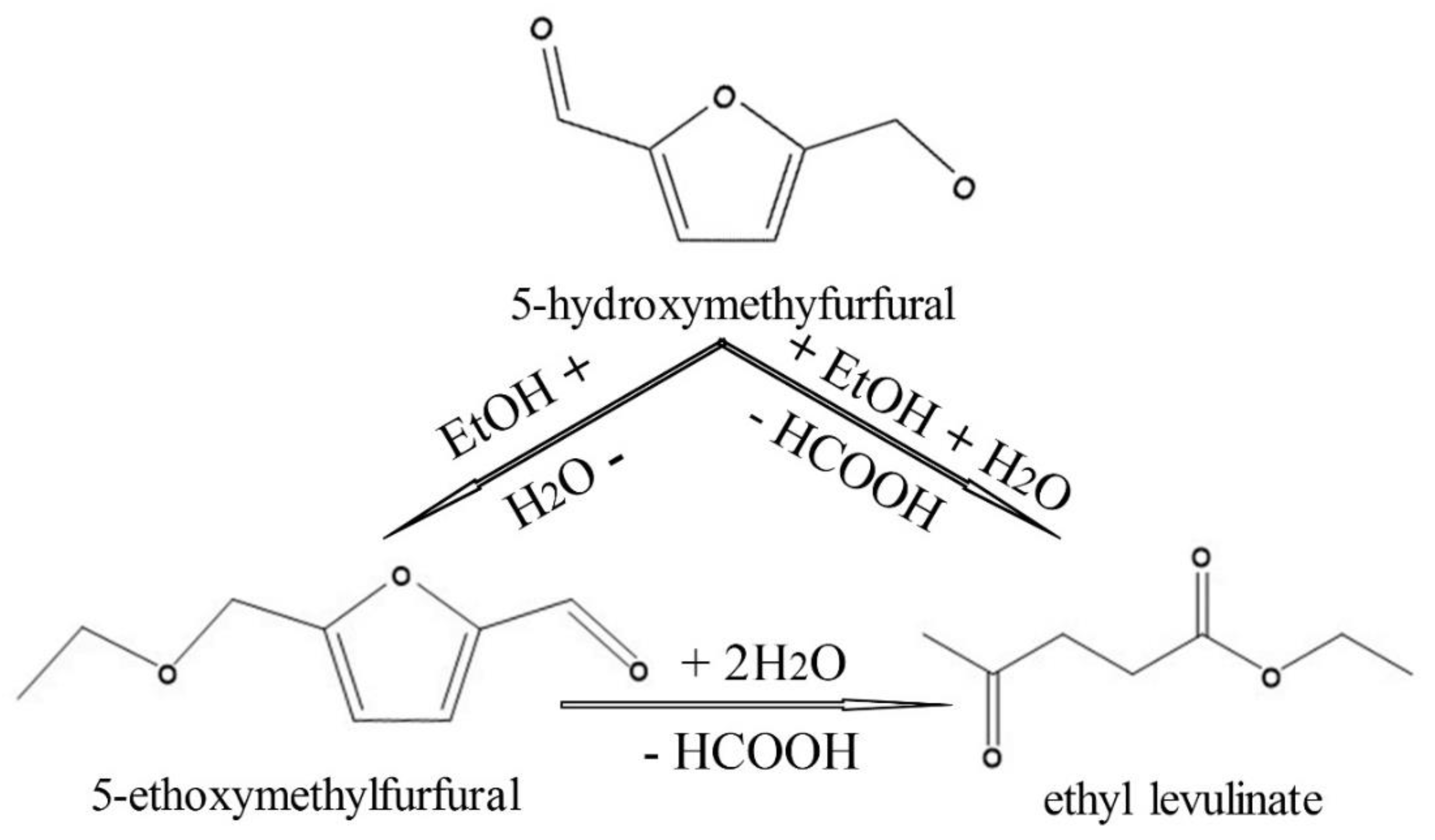 Nanomaterials 08 00492 sch001