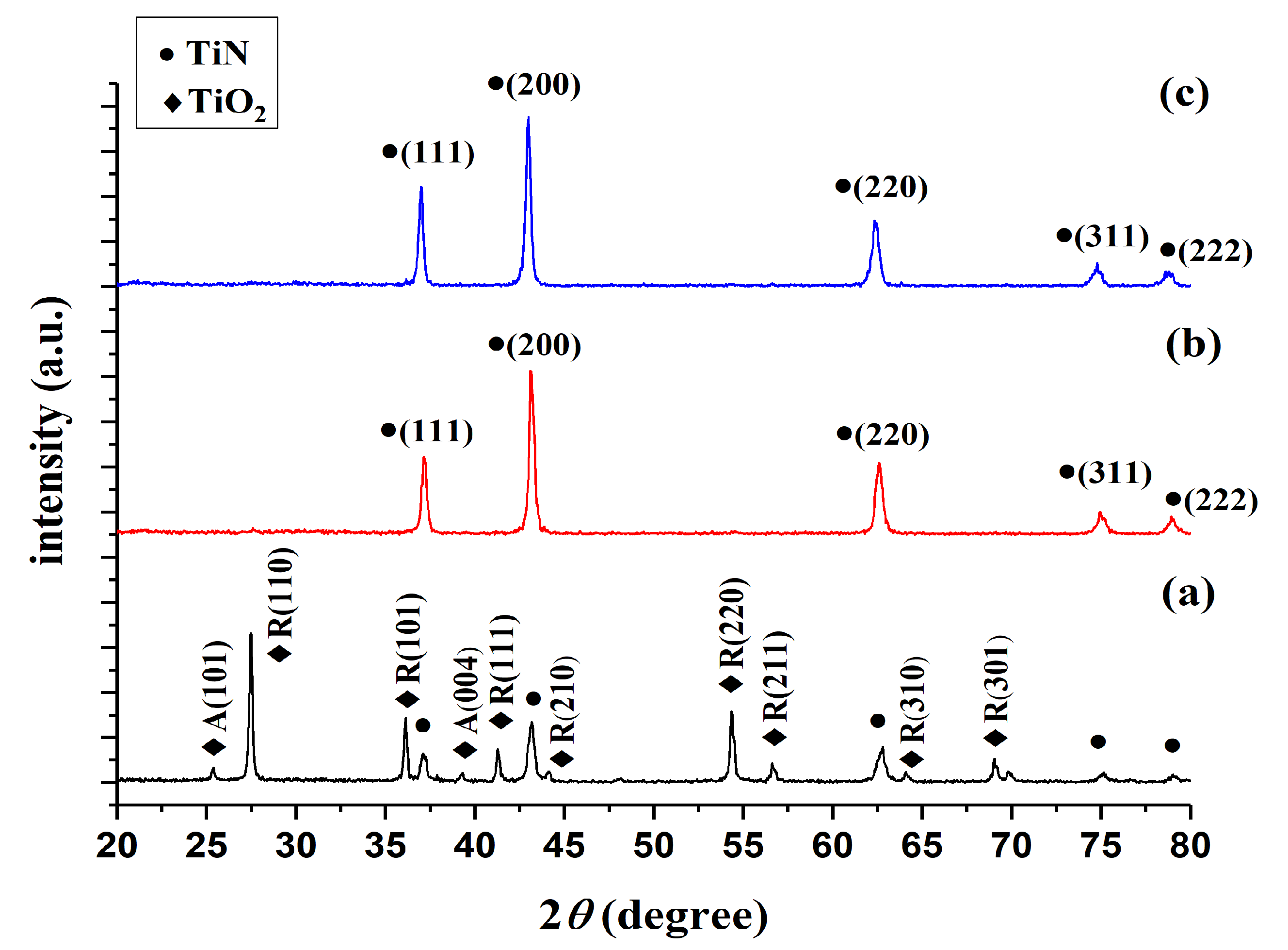 Nanomaterials 08 00494 g002
