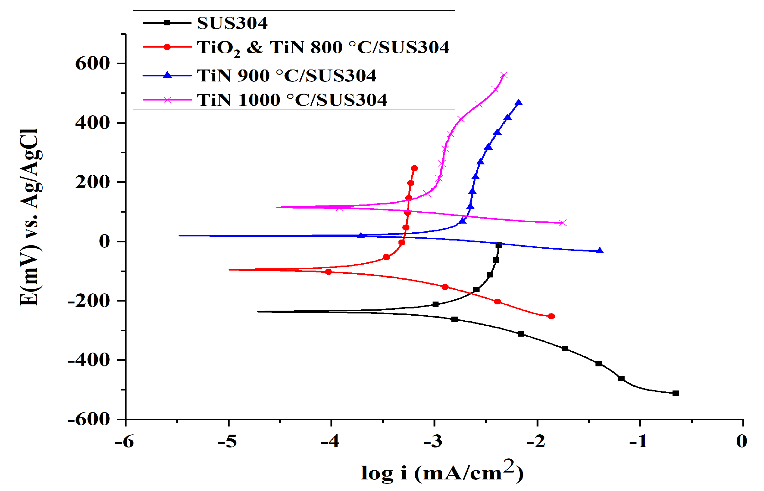 Nanomaterials 08 00494 g003