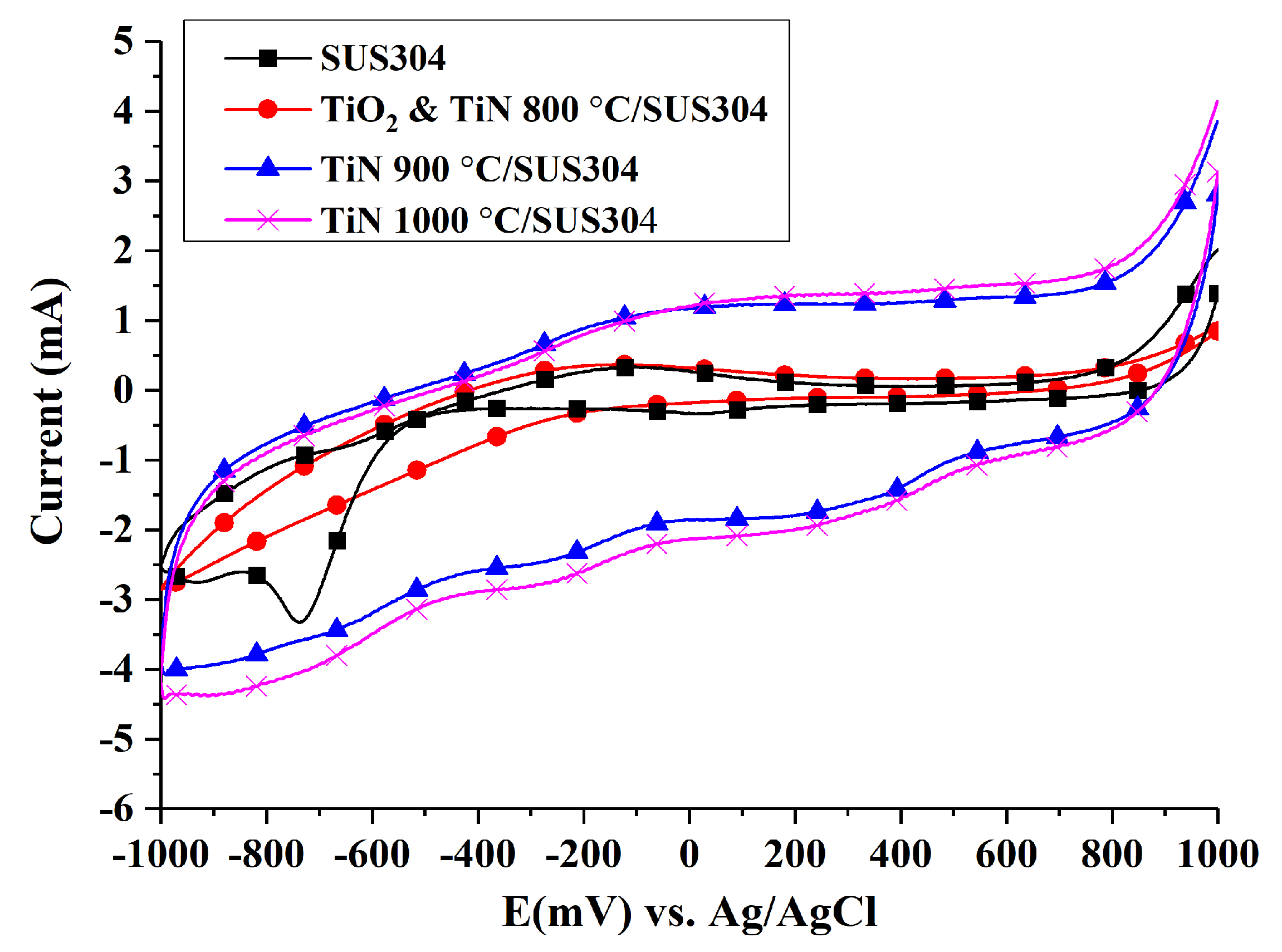 Nanomaterials 08 00494 g005