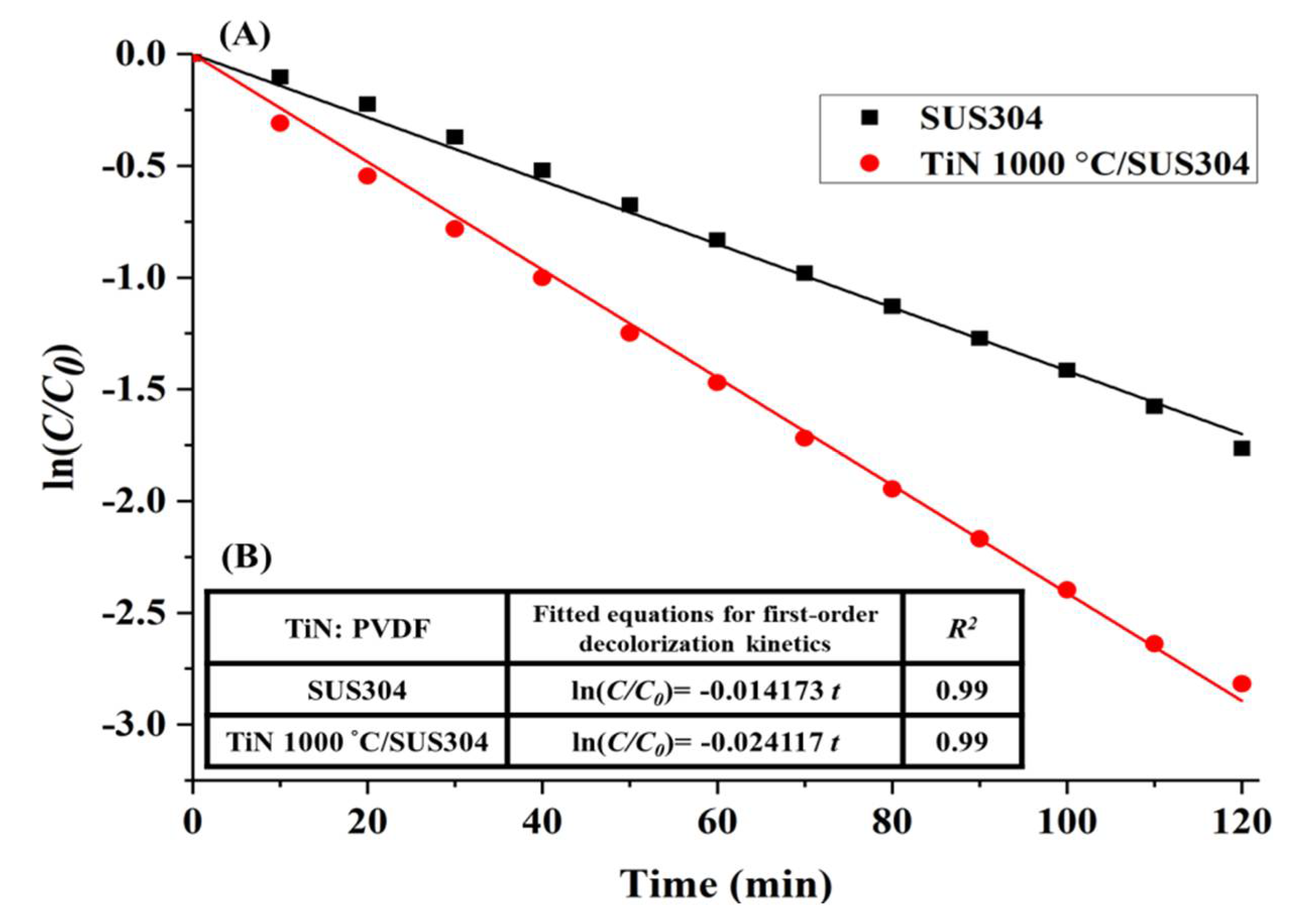 Nanomaterials 08 00494 g008