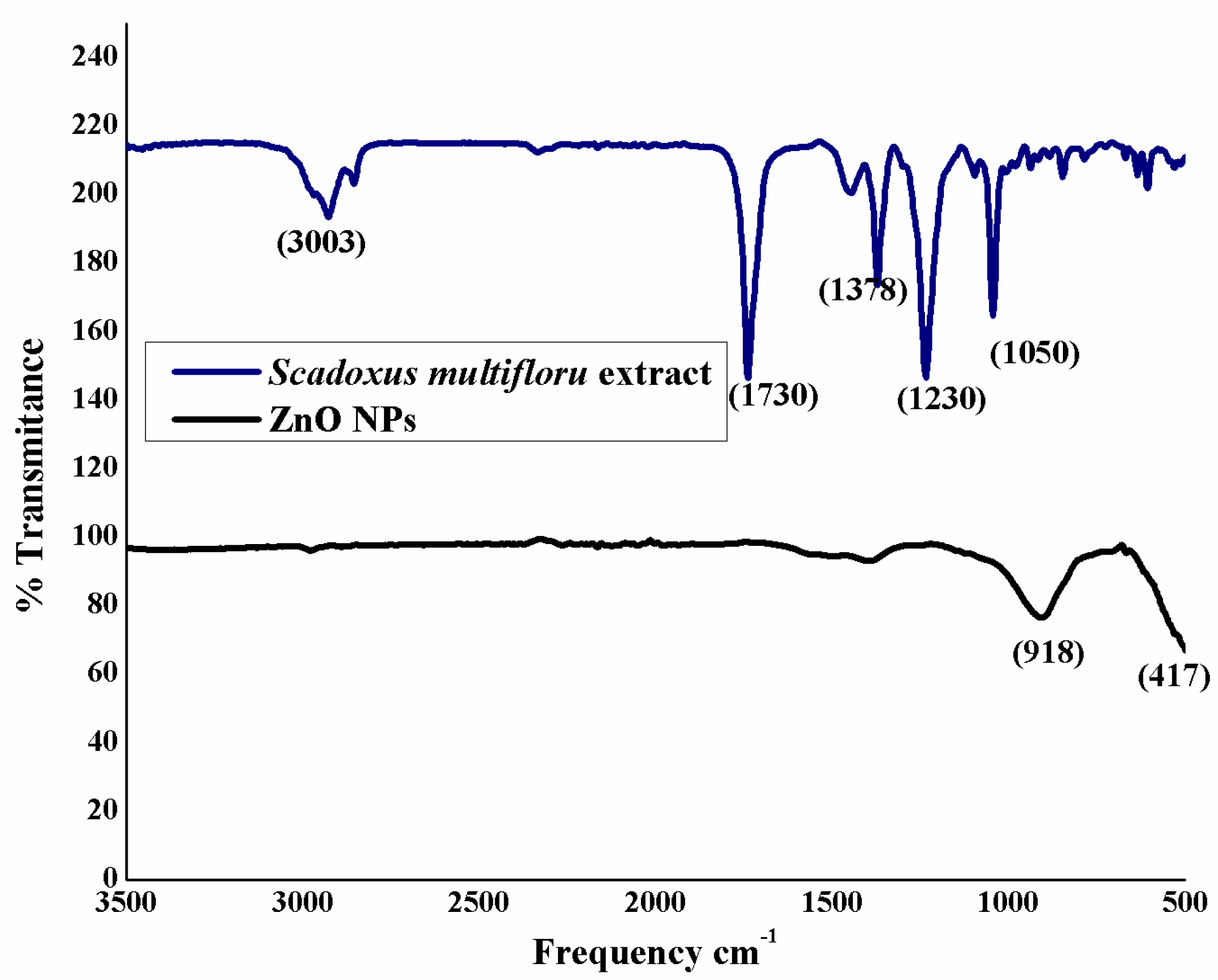 Nanomaterials 08 00500 g002 550