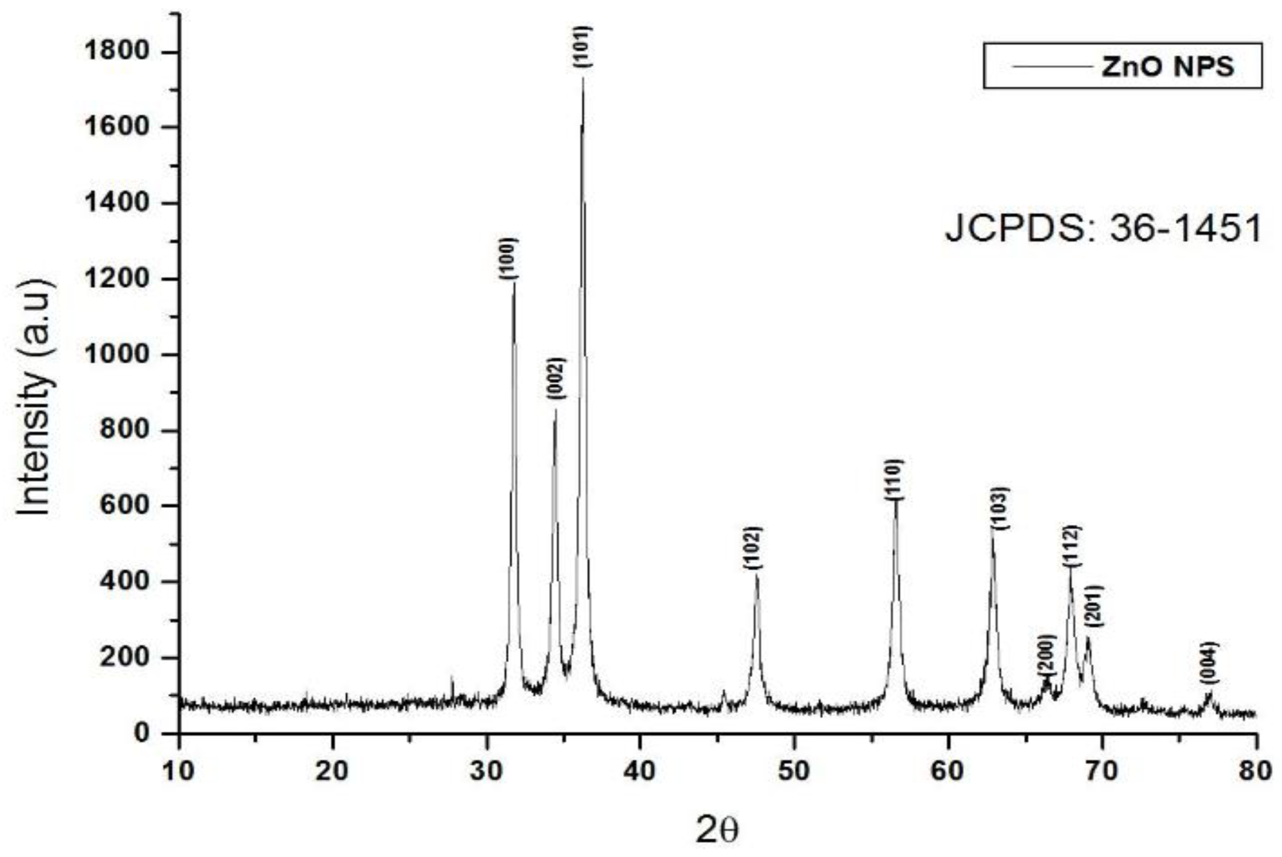 Nanomaterials 08 00500 g003 550