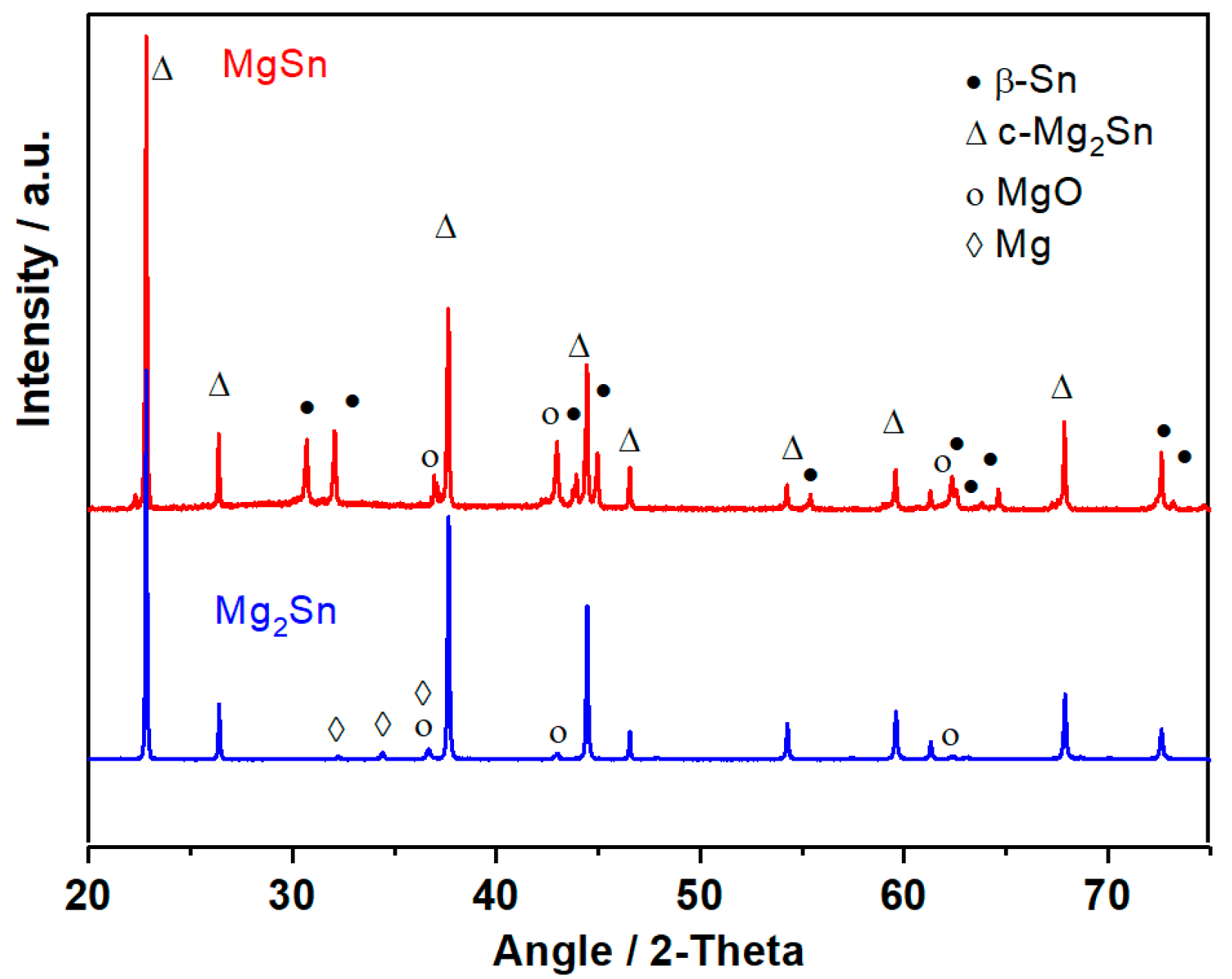 Nanomaterials 08 00501 g001