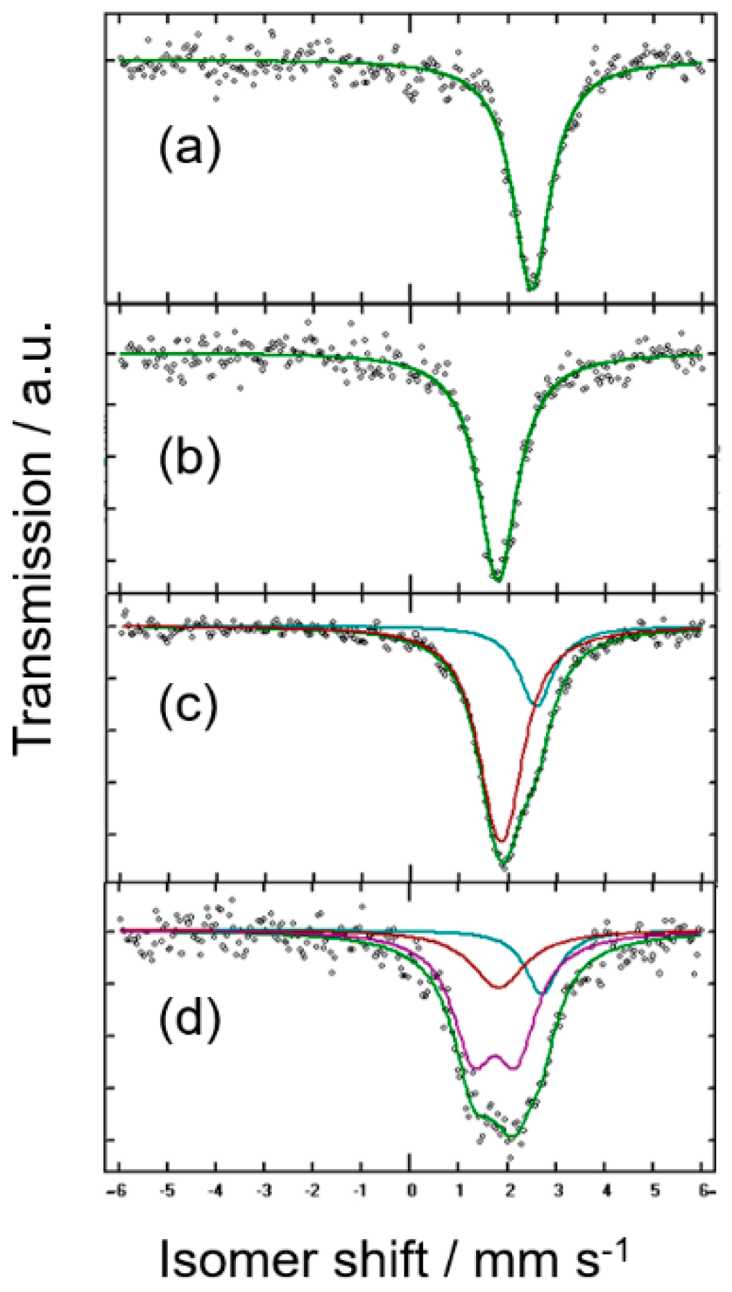 Nanomaterials 08 00501 g002