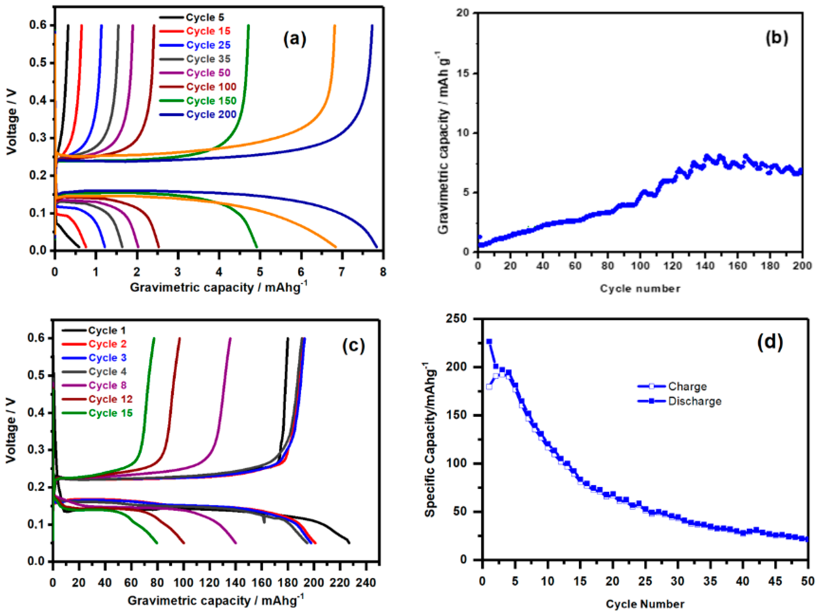 Nanomaterials 08 00501 g003