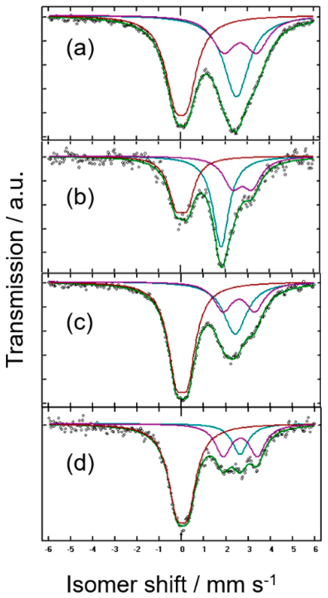 Nanomaterials 08 00501 g004