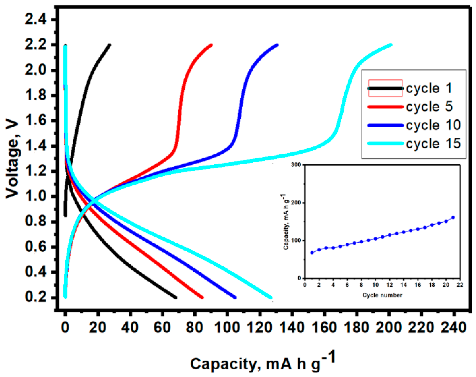 Nanomaterials 08 00501 g007