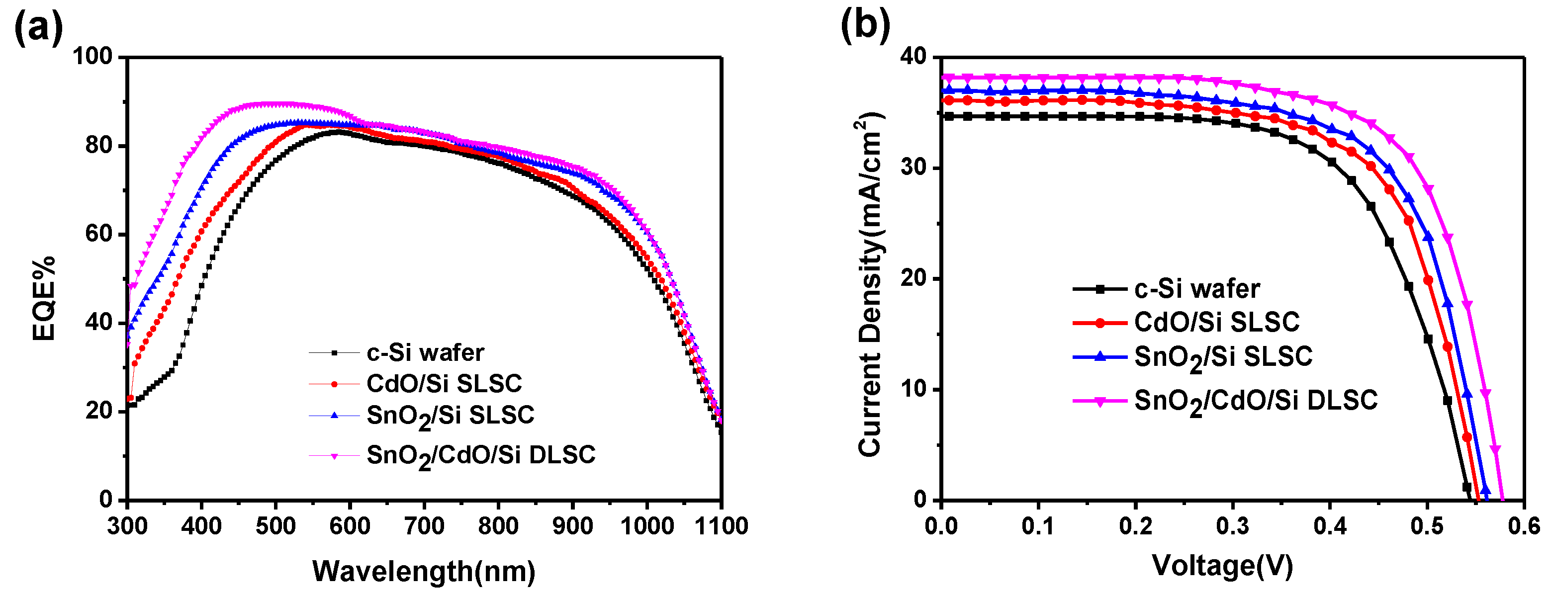 Nanomaterials 08 00505 g004