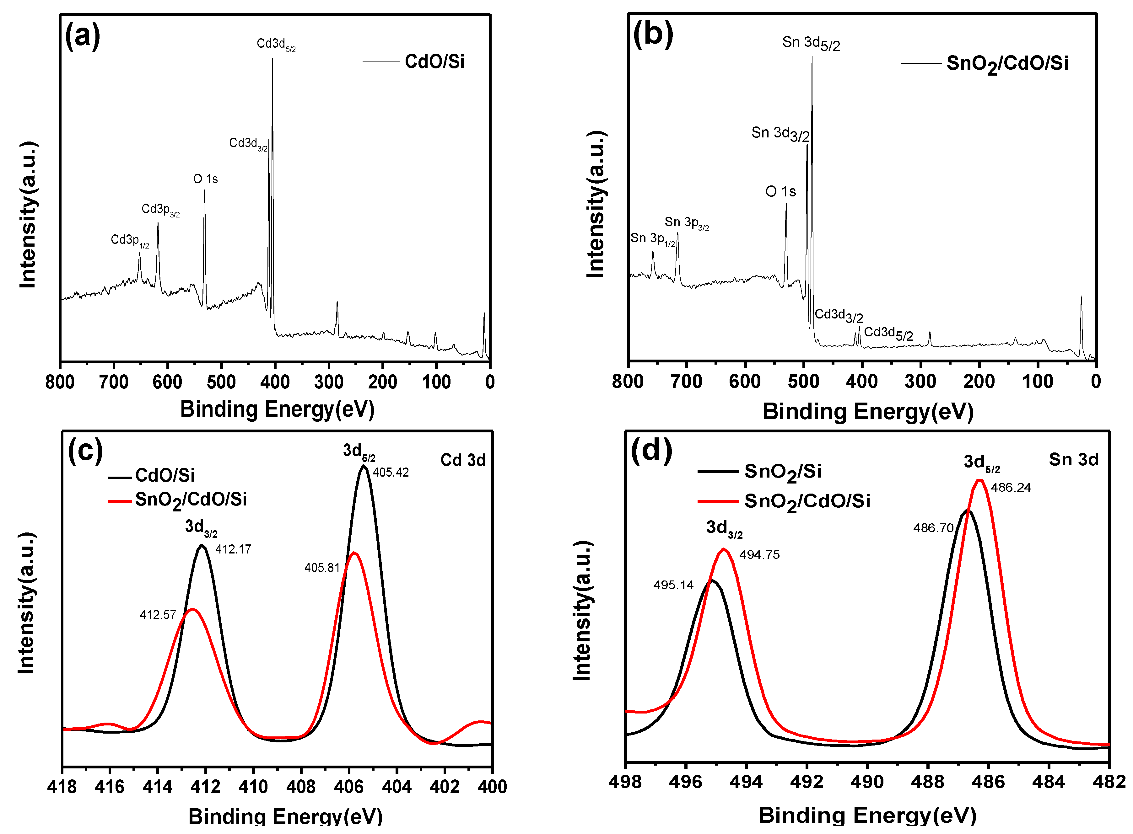 Nanomaterials 08 00505 g006