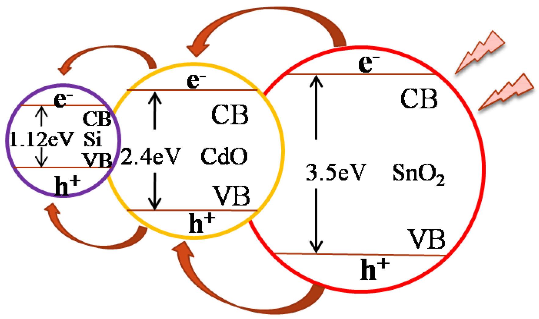 Nanomaterials 08 00505 sch001