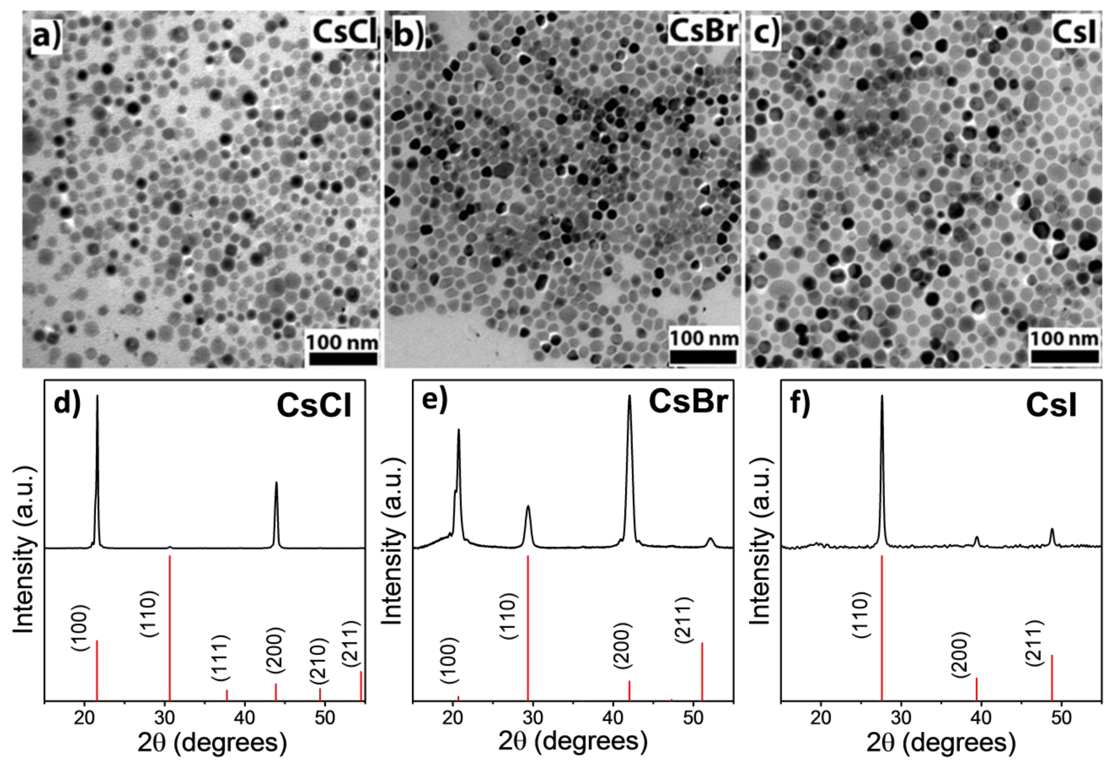 Nanomaterials 08 00506 g001 Nanomaterials 08 00506 g001