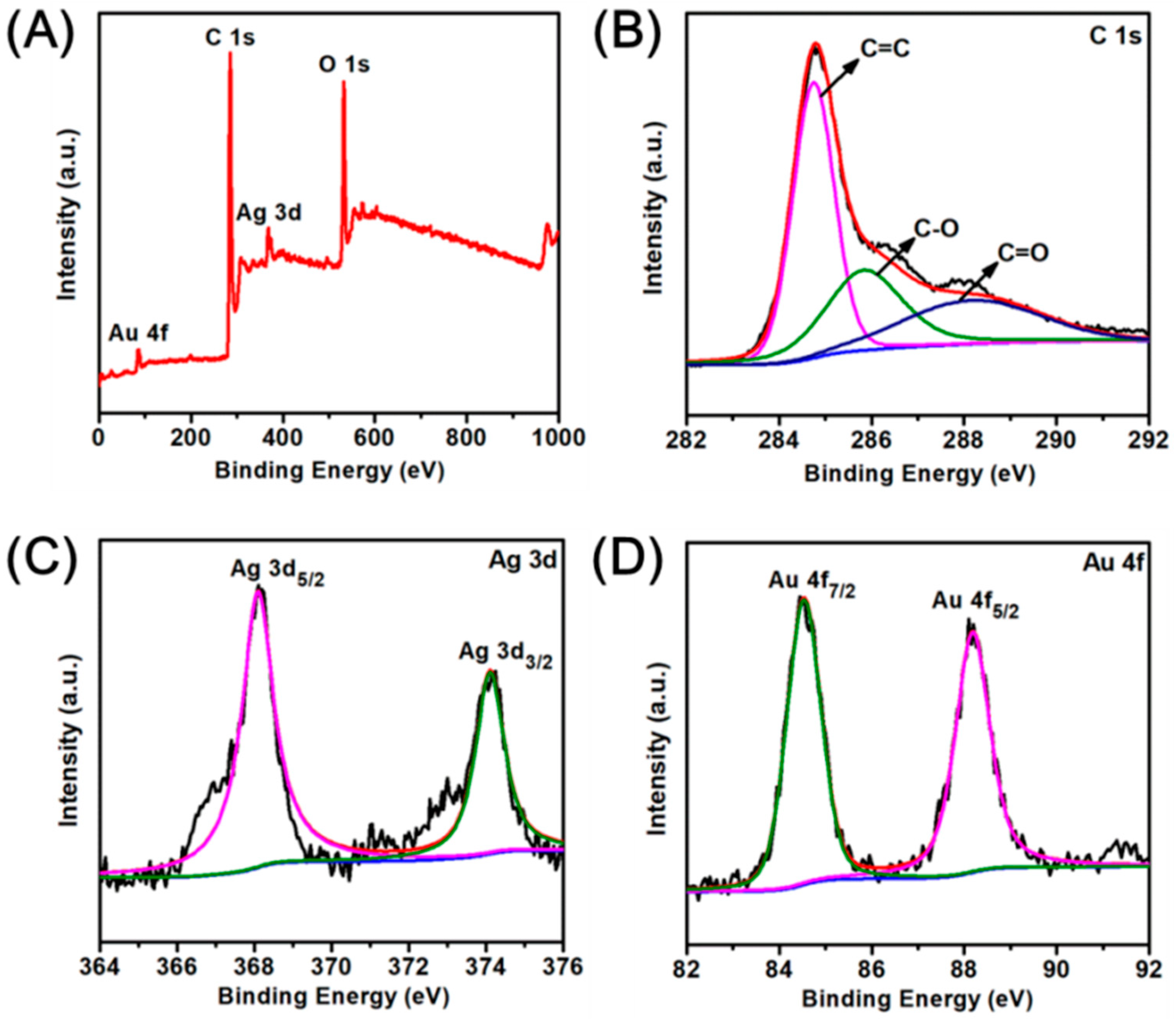Nanomaterials 08 00507 g004