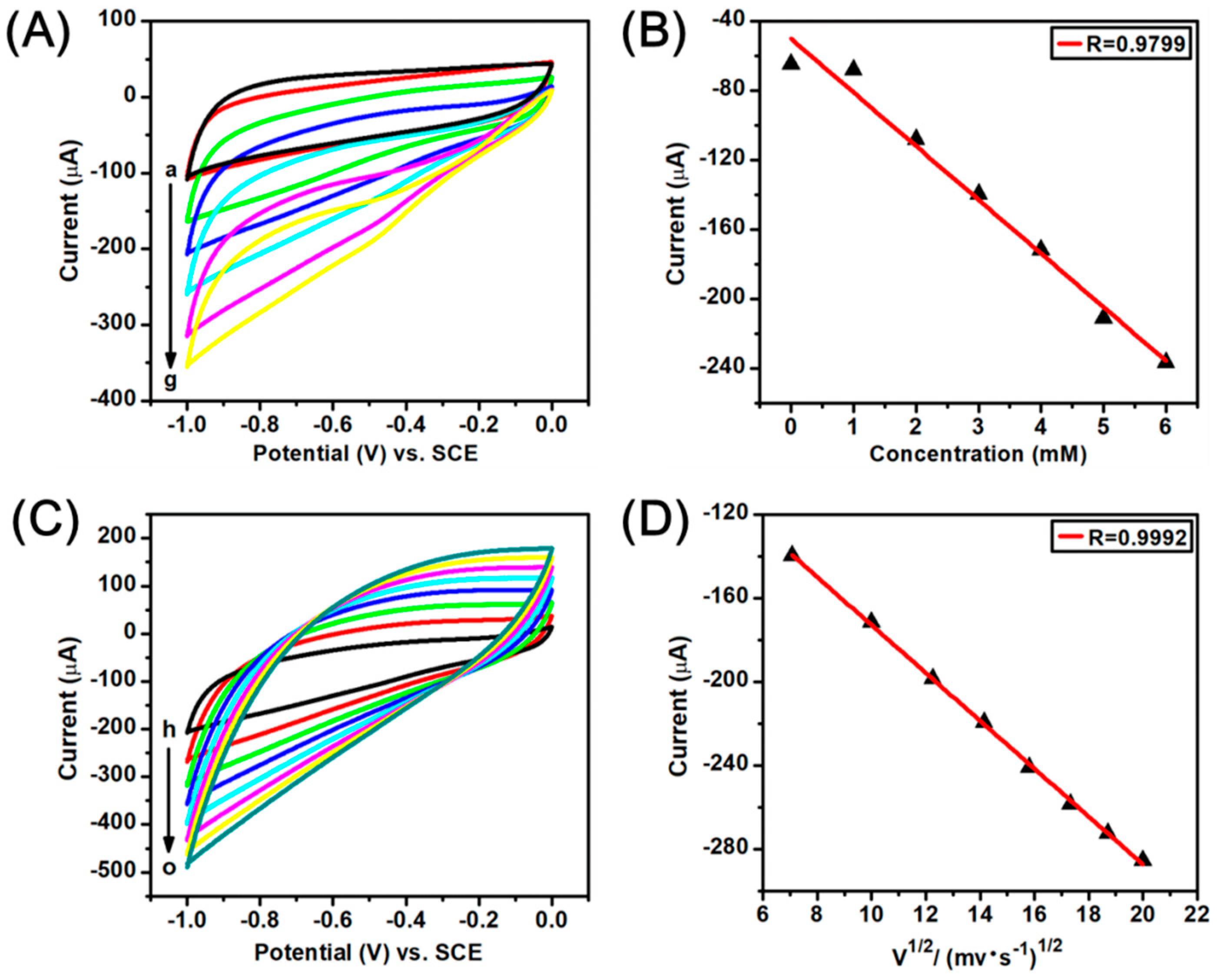 Nanomaterials 08 00507 g006