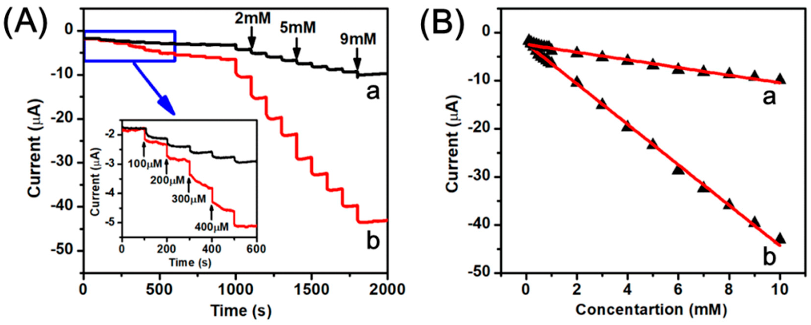 Nanomaterials 08 00507 g007