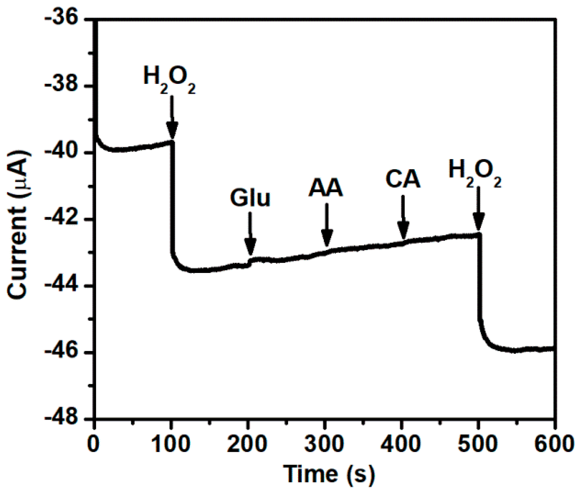 Nanomaterials 08 00507 g008