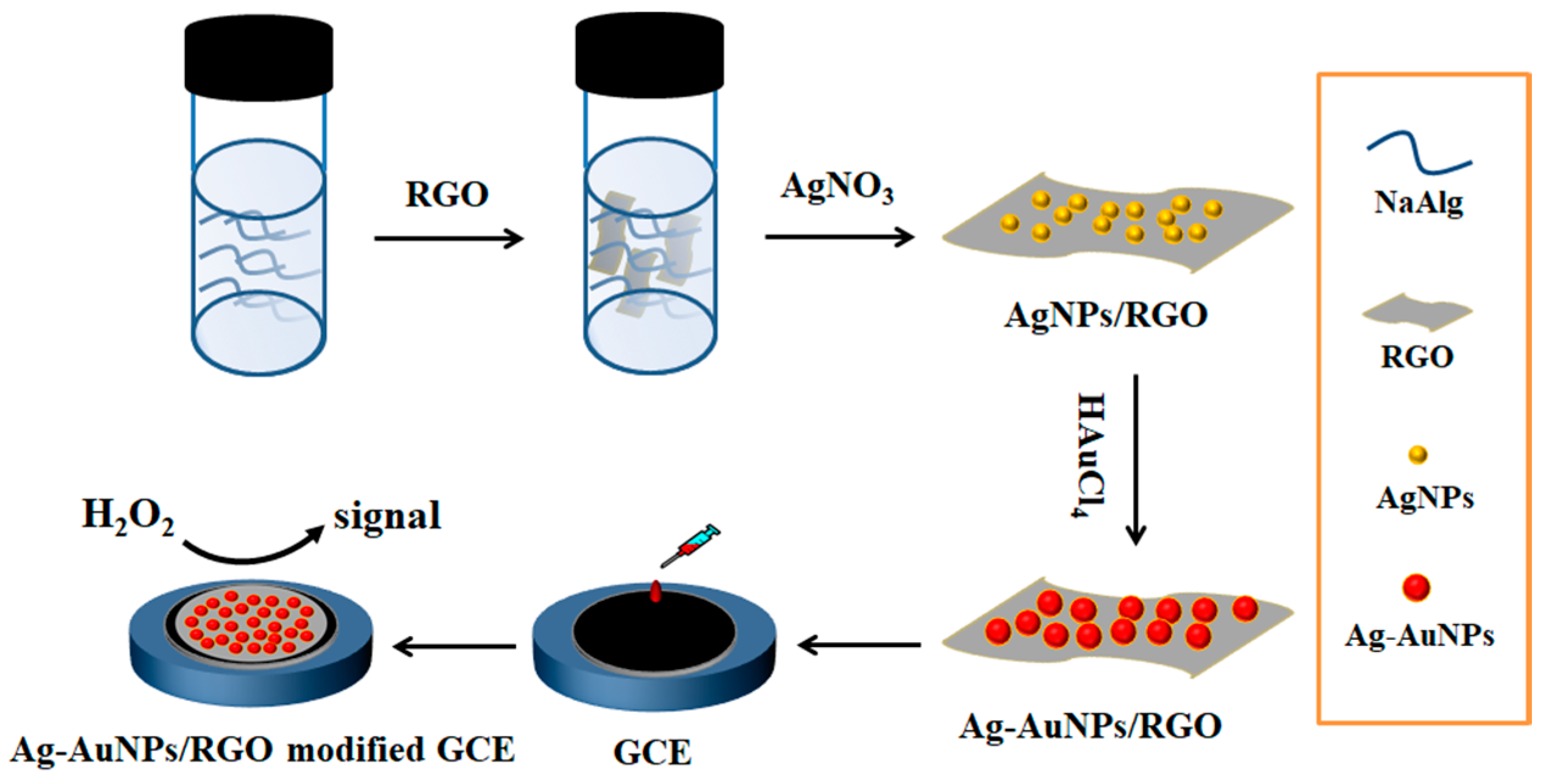 Nanomaterials 08 00507 sch001