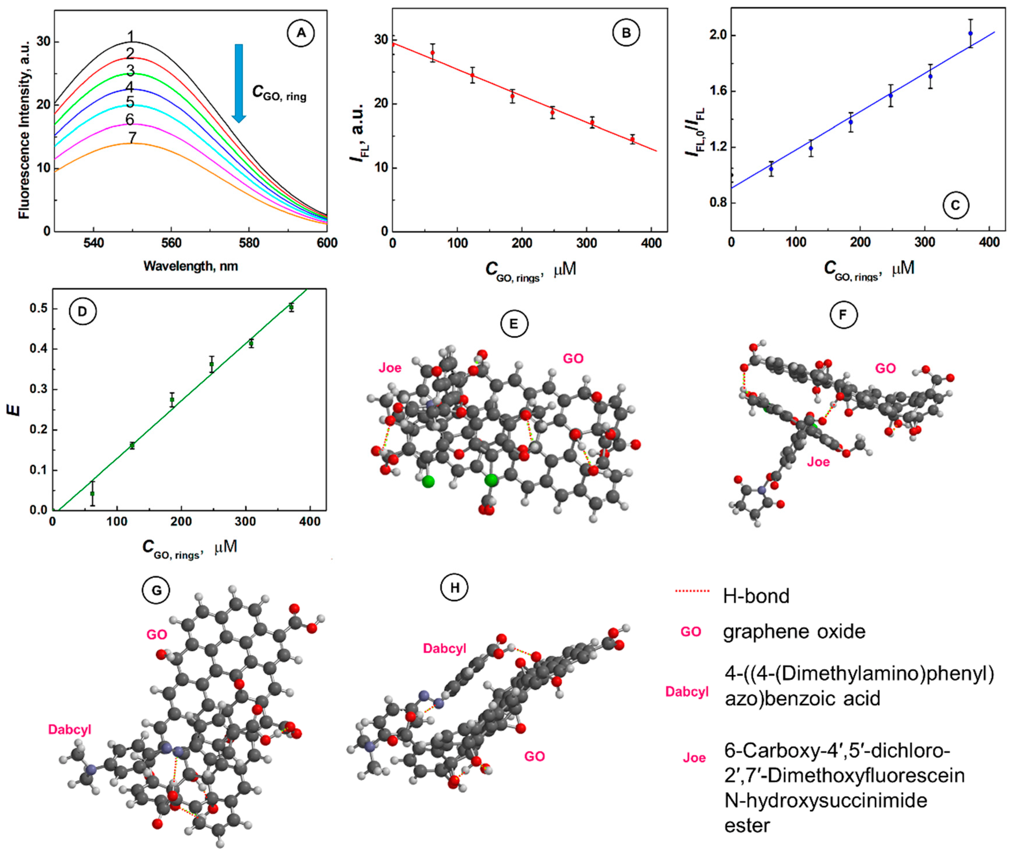 Nanomaterials 08 00510 g002 Nanomaterials 08 00510 g002