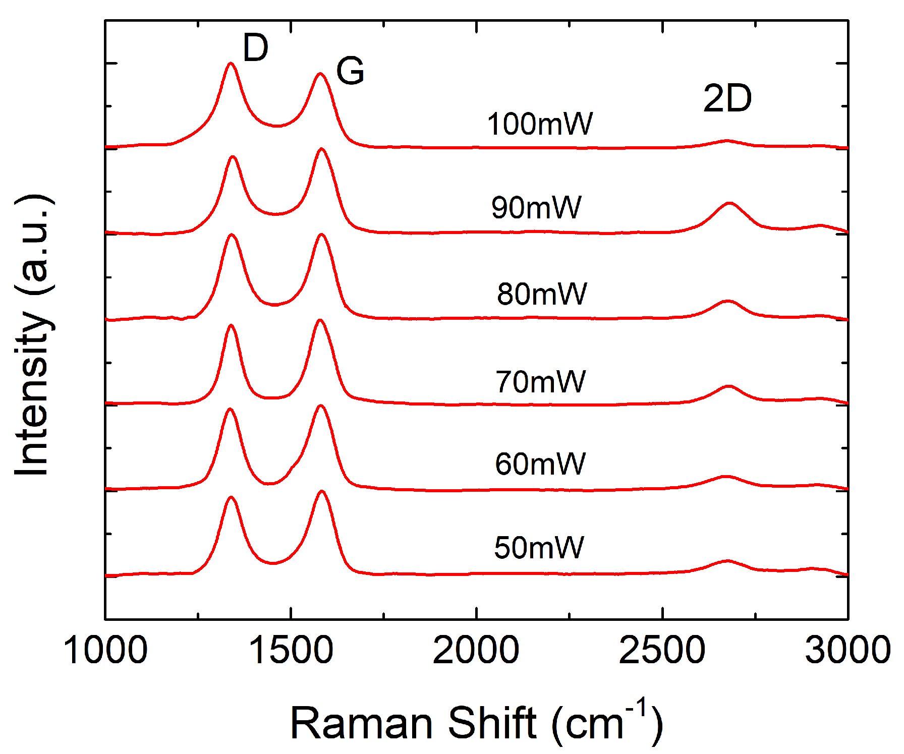 Nanomaterials 08 00517 g004 Nanomaterials 08 00517 g004