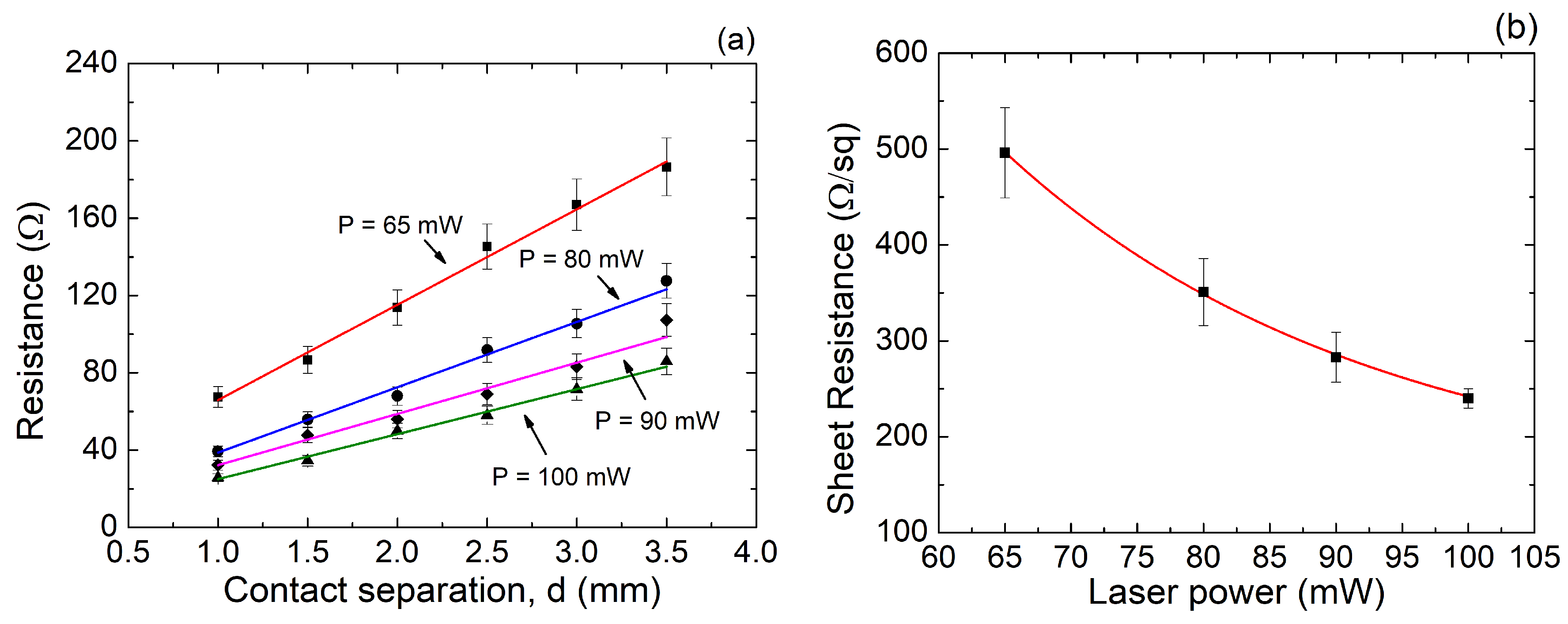 Nanomaterials 08 00517 g007 Nanomaterials 08 00517 g007