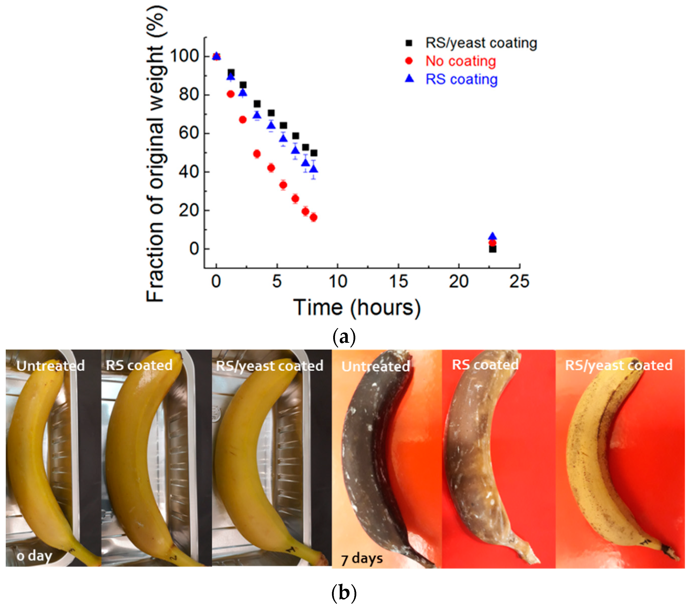 Nanomaterials 08 00518 g004a