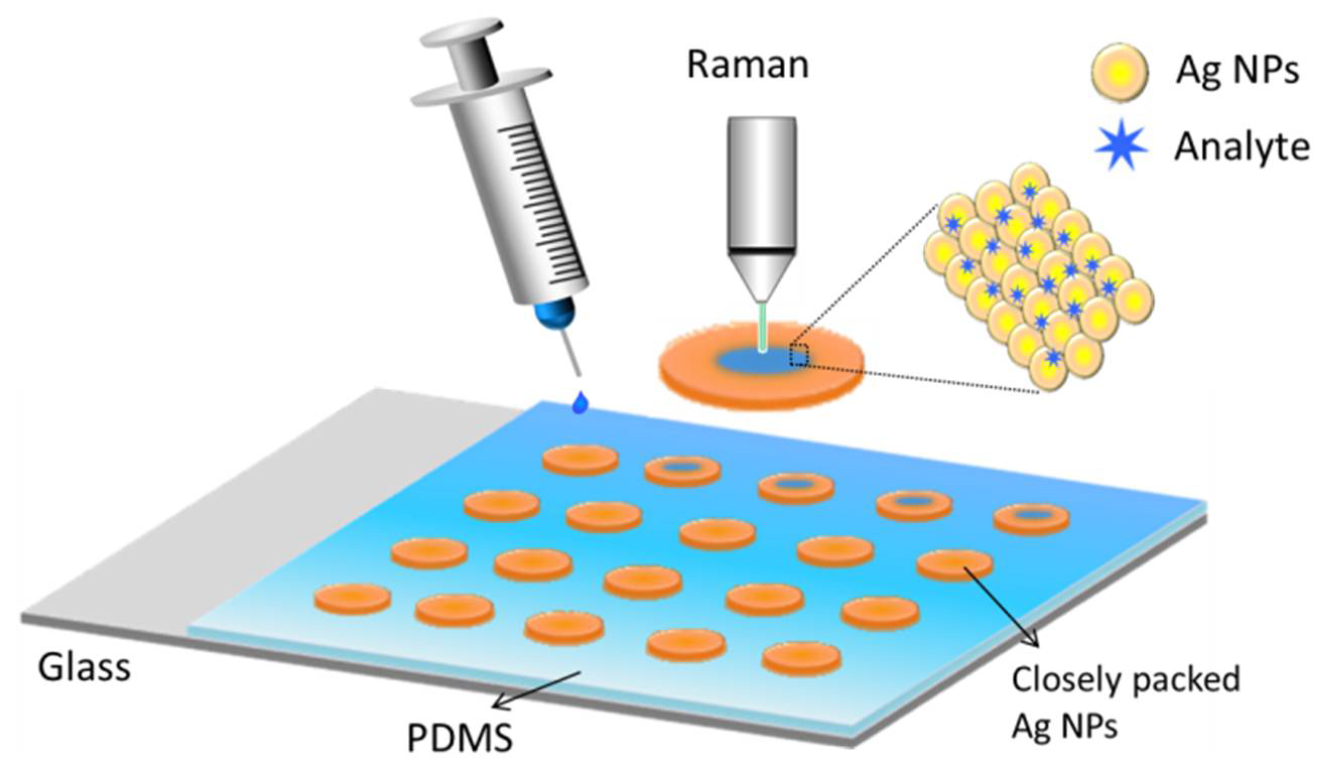 Nanomaterials 08 00520 g001 Nanomaterials 08 00520 g001