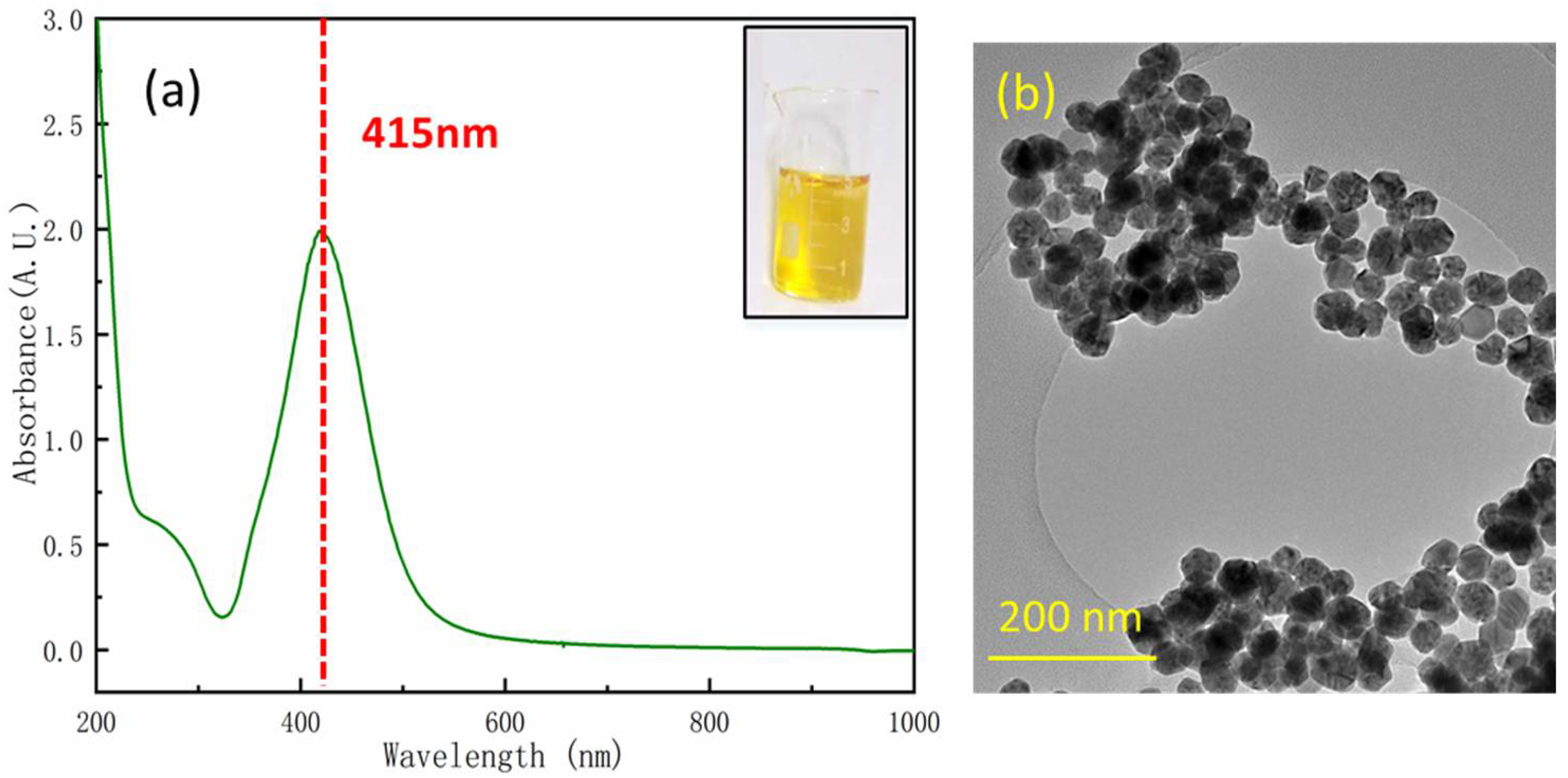 Nanomaterials 08 00520 g002 Nanomaterials 08 00520 g002