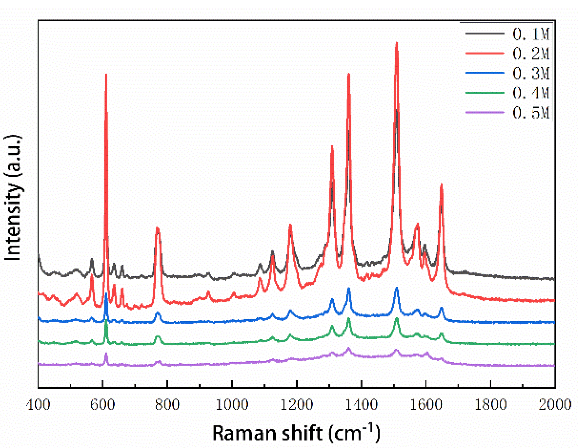 Nanomaterials 08 00520 g004 Nanomaterials 08 00520 g004