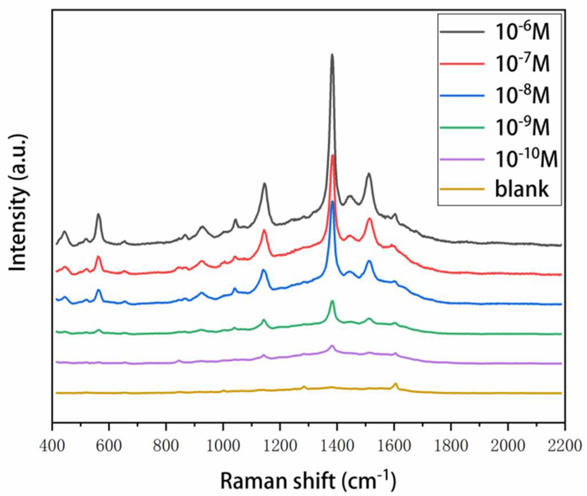 Nanomaterials 08 00520 g006 Nanomaterials 08 00520 g006