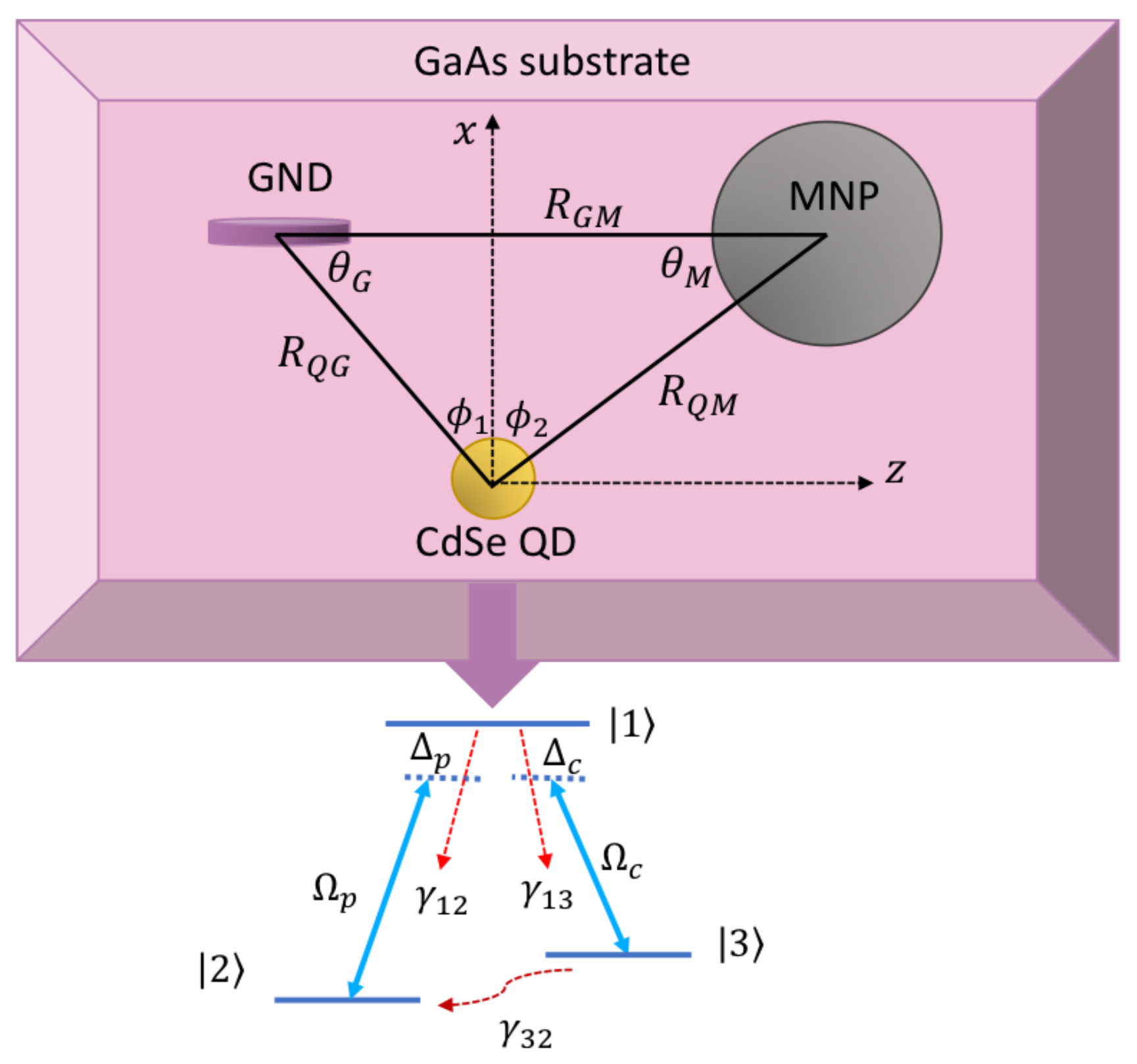 Nanomaterials 08 00521 g001 Nanomaterials 08 00521 g001