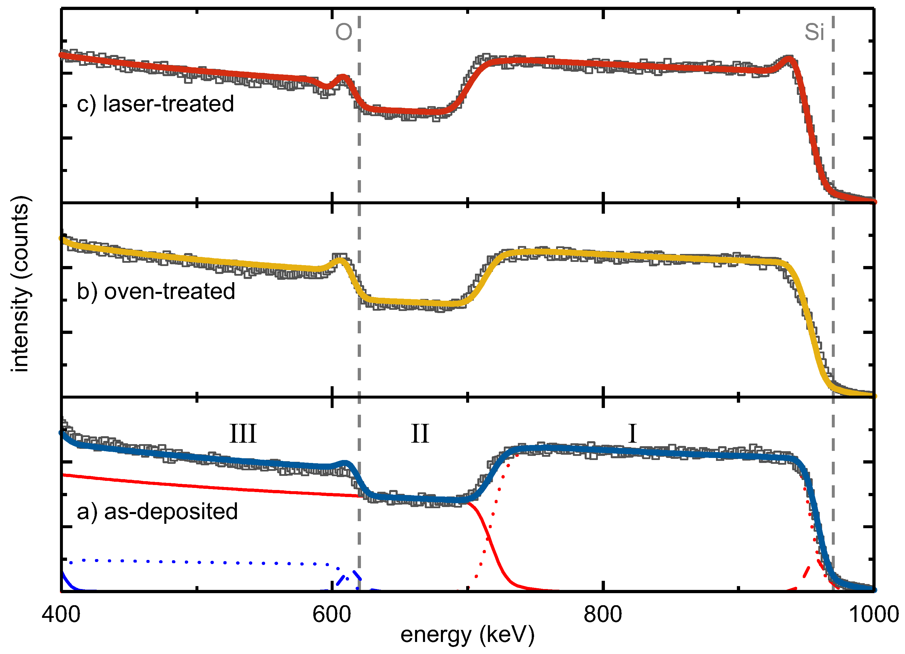 Nanomaterials 08 00525 g001
