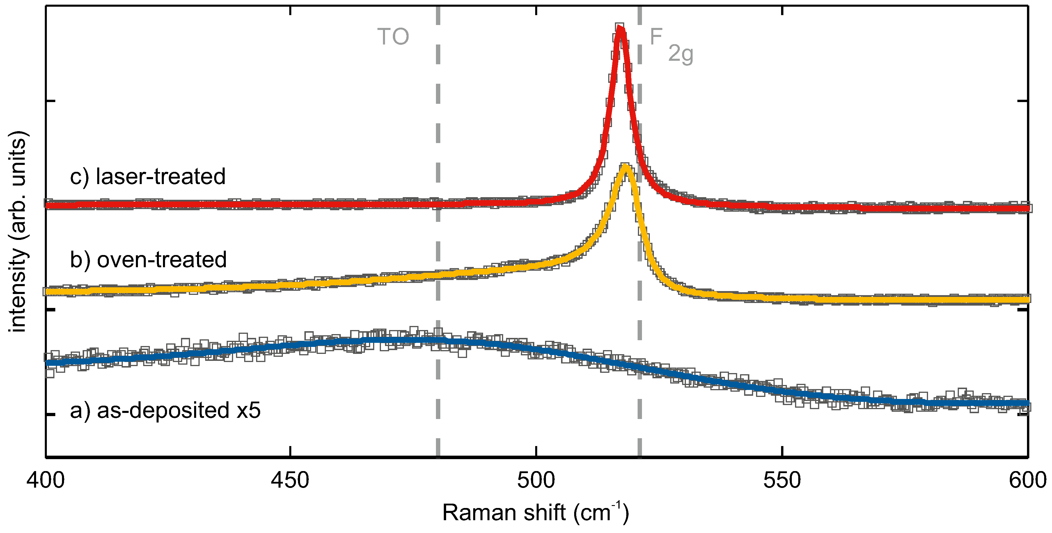 Nanomaterials 08 00525 g002