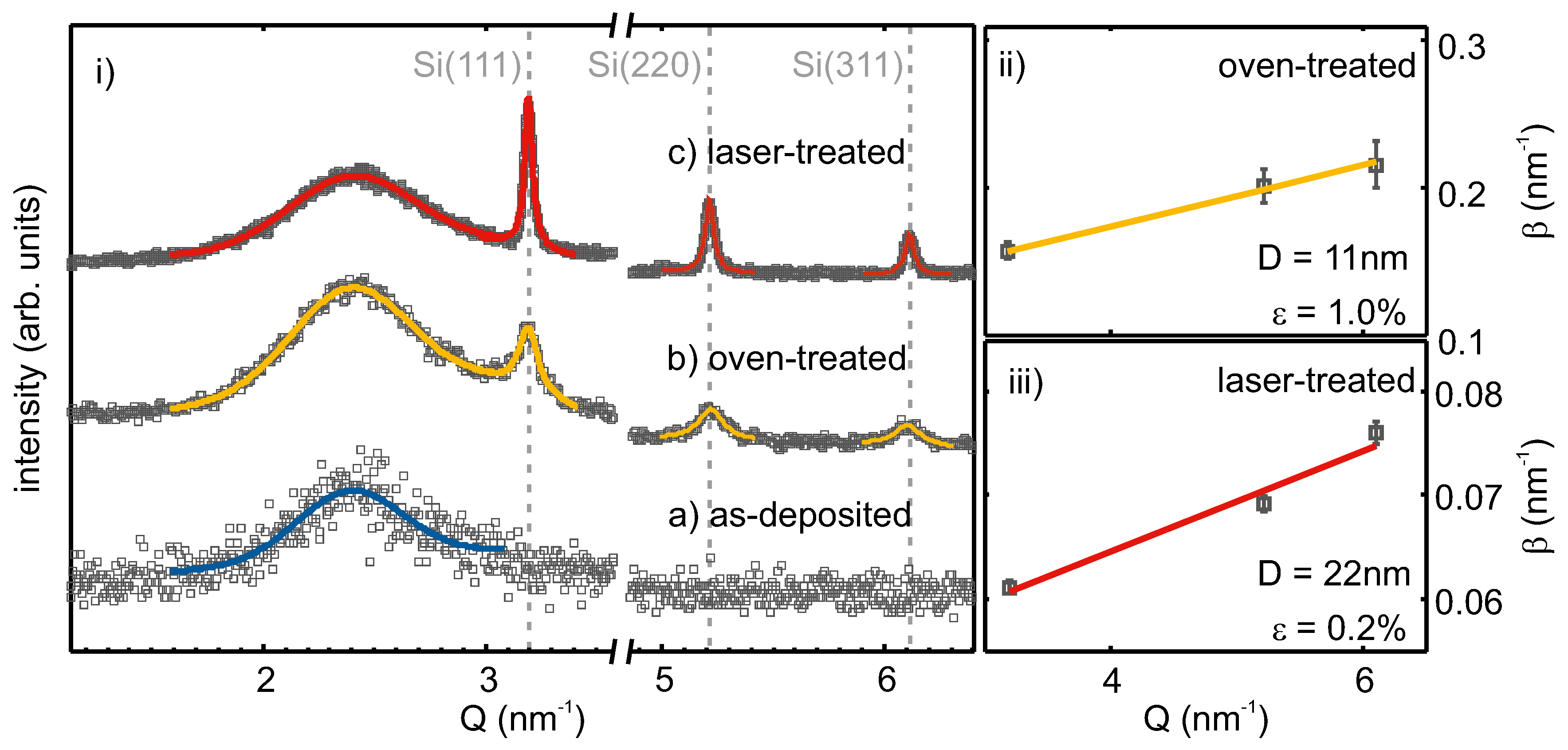 Nanomaterials 08 00525 g003