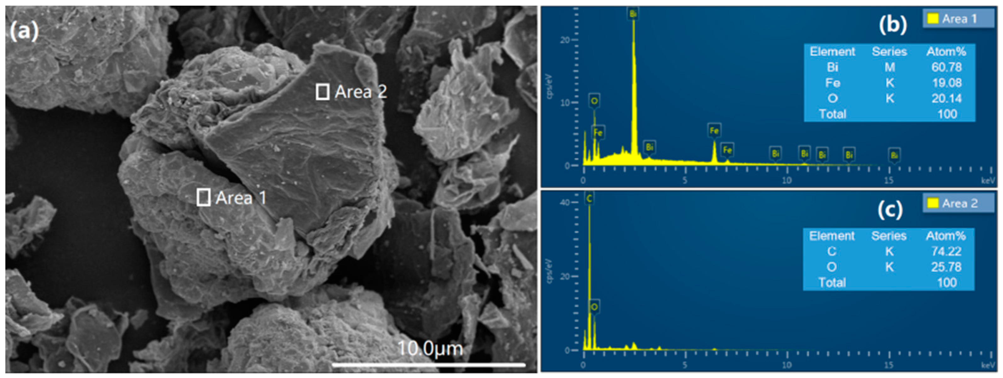 Nanomaterials 08 00526 g003 550